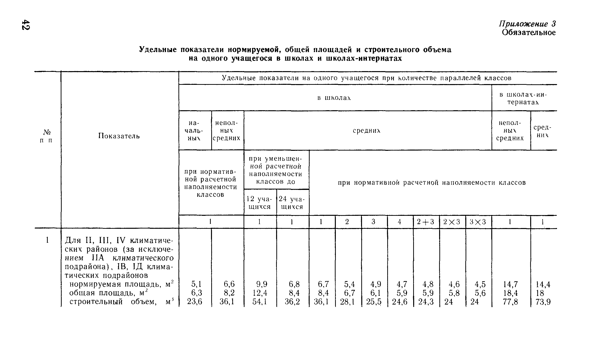 ВСН 50-86/Госгражданстрой