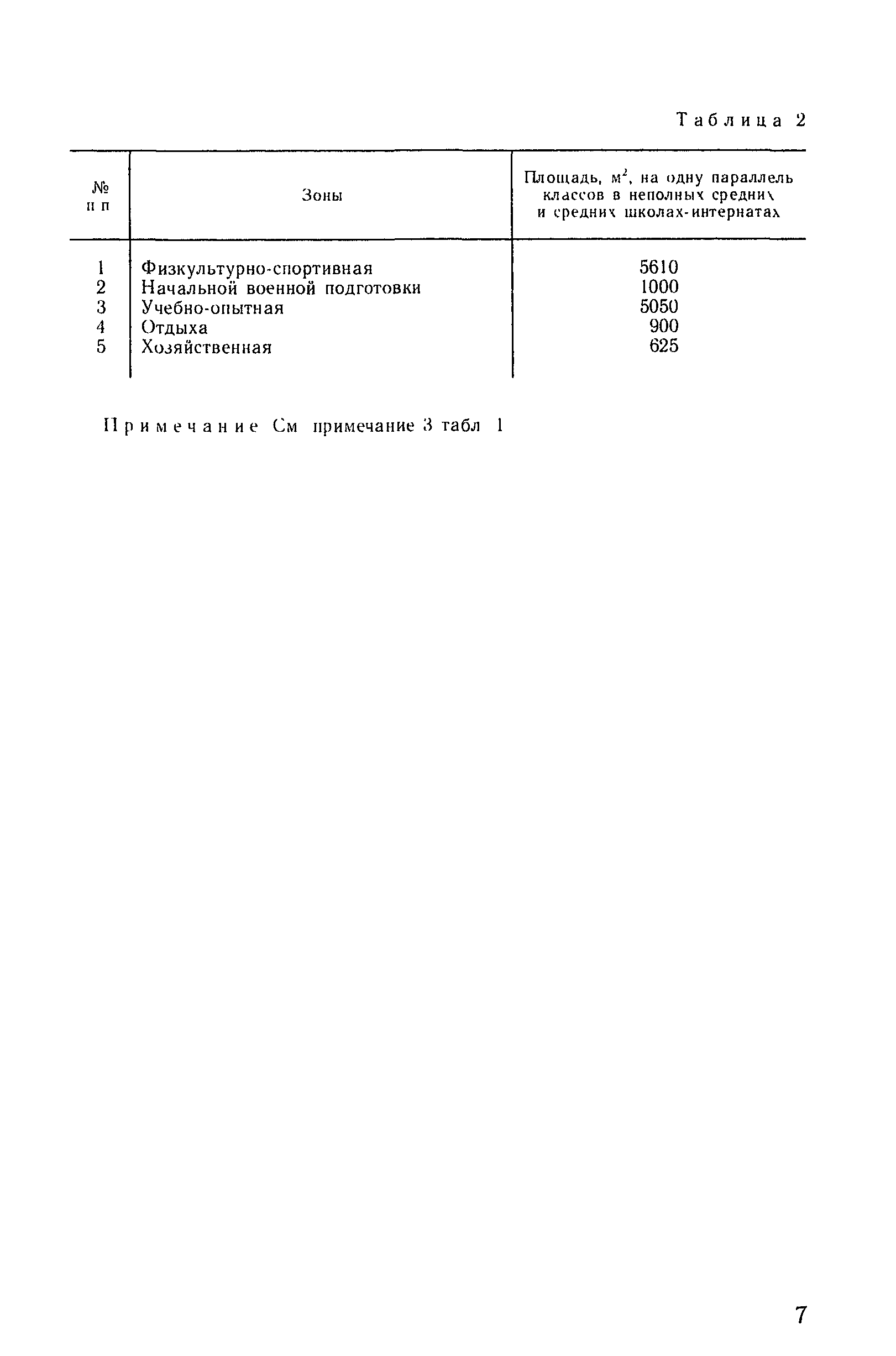 ВСН 50-86/Госгражданстрой