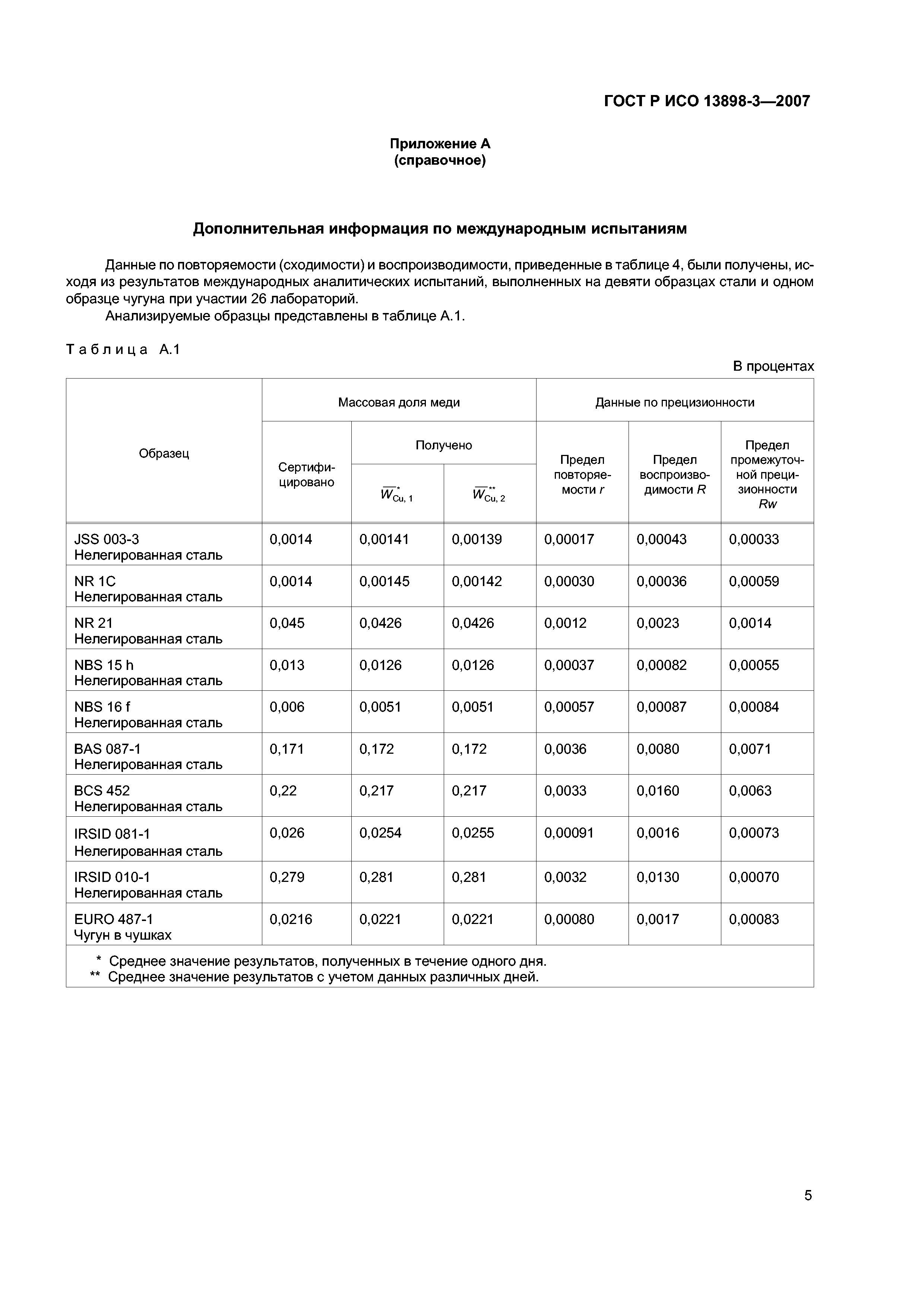 ГОСТ Р ИСО 13898-3-2007