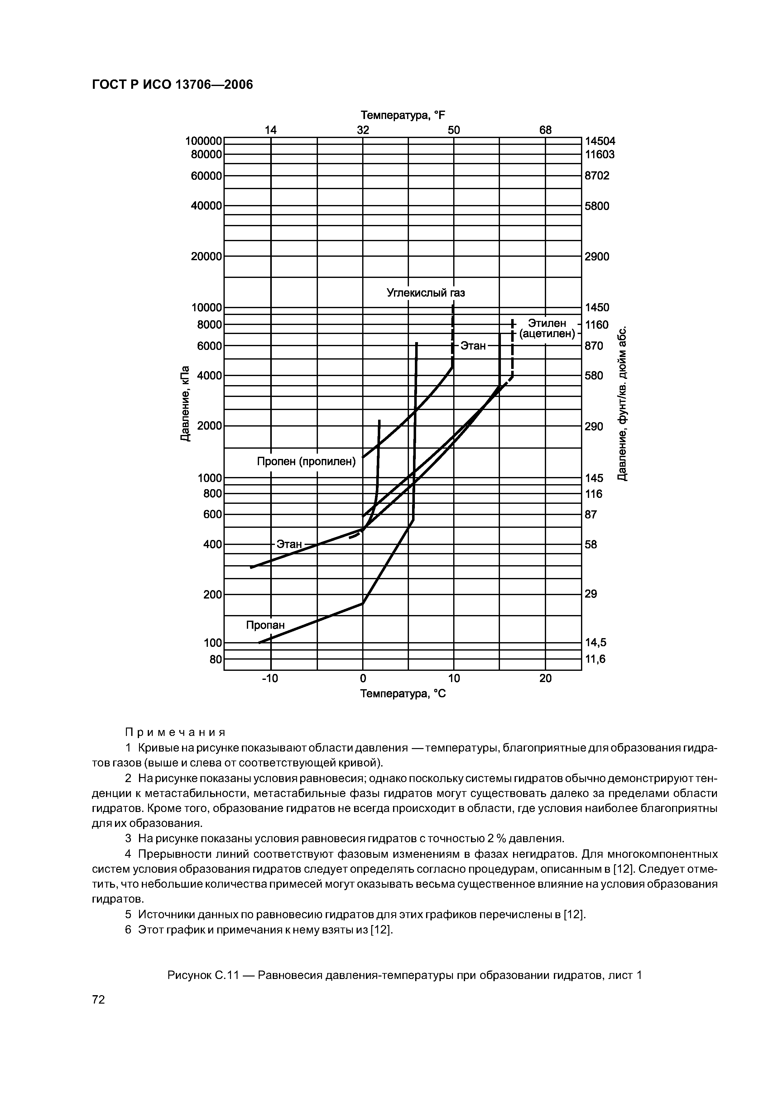 ГОСТ Р ИСО 13706-2006