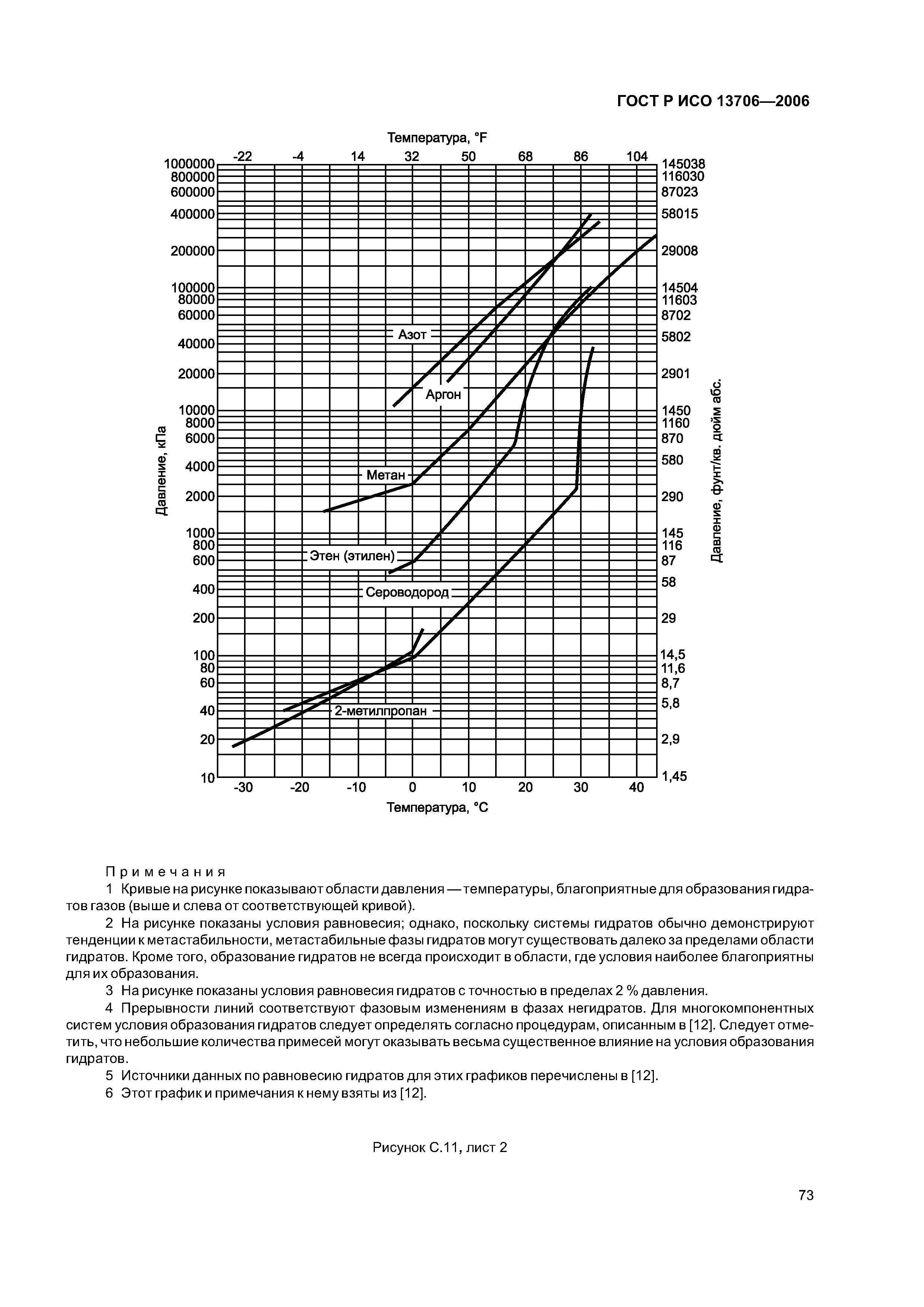 ГОСТ Р ИСО 13706-2006