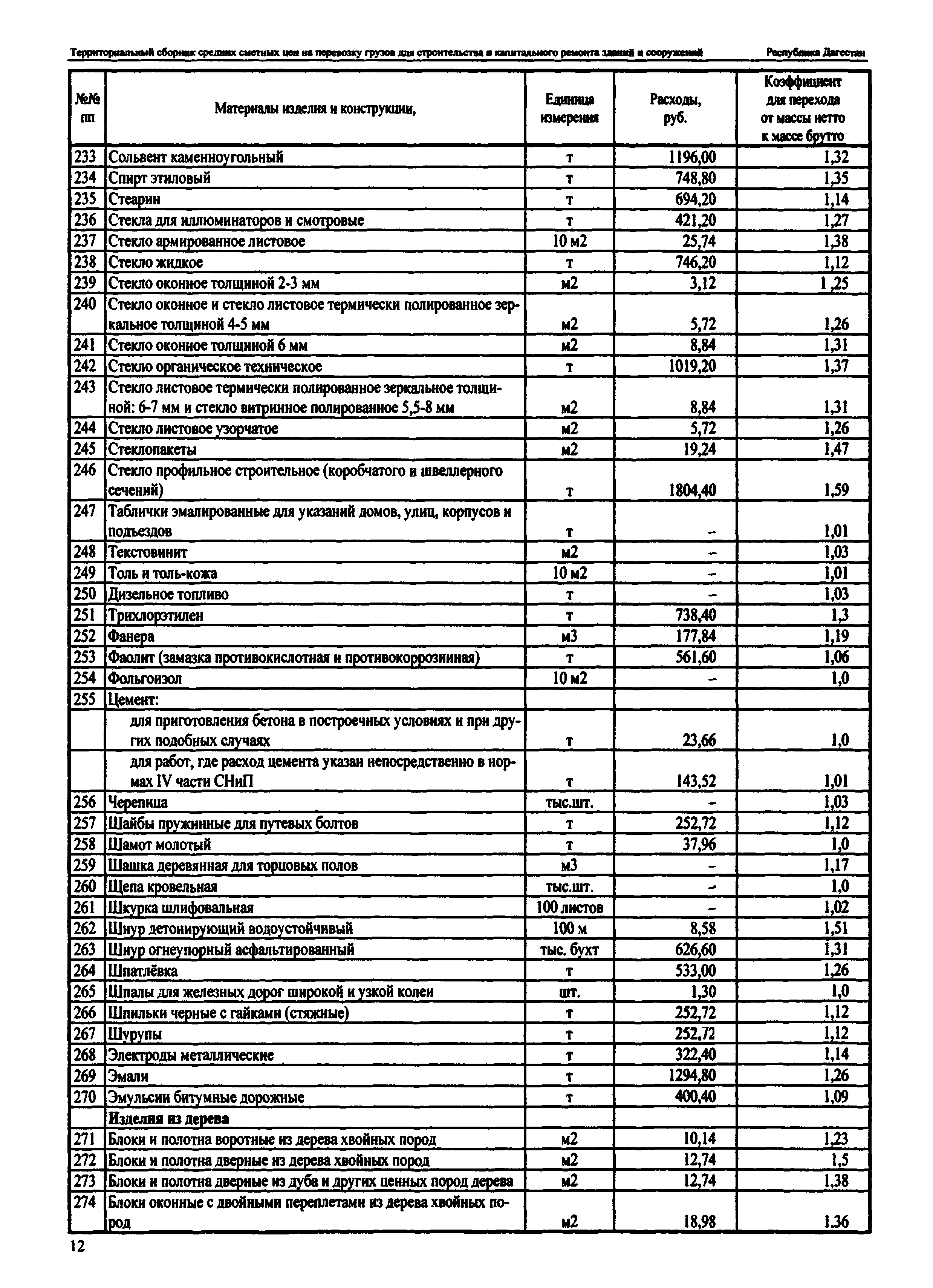 ТСЦ Республика Дагестан 81-01-2001