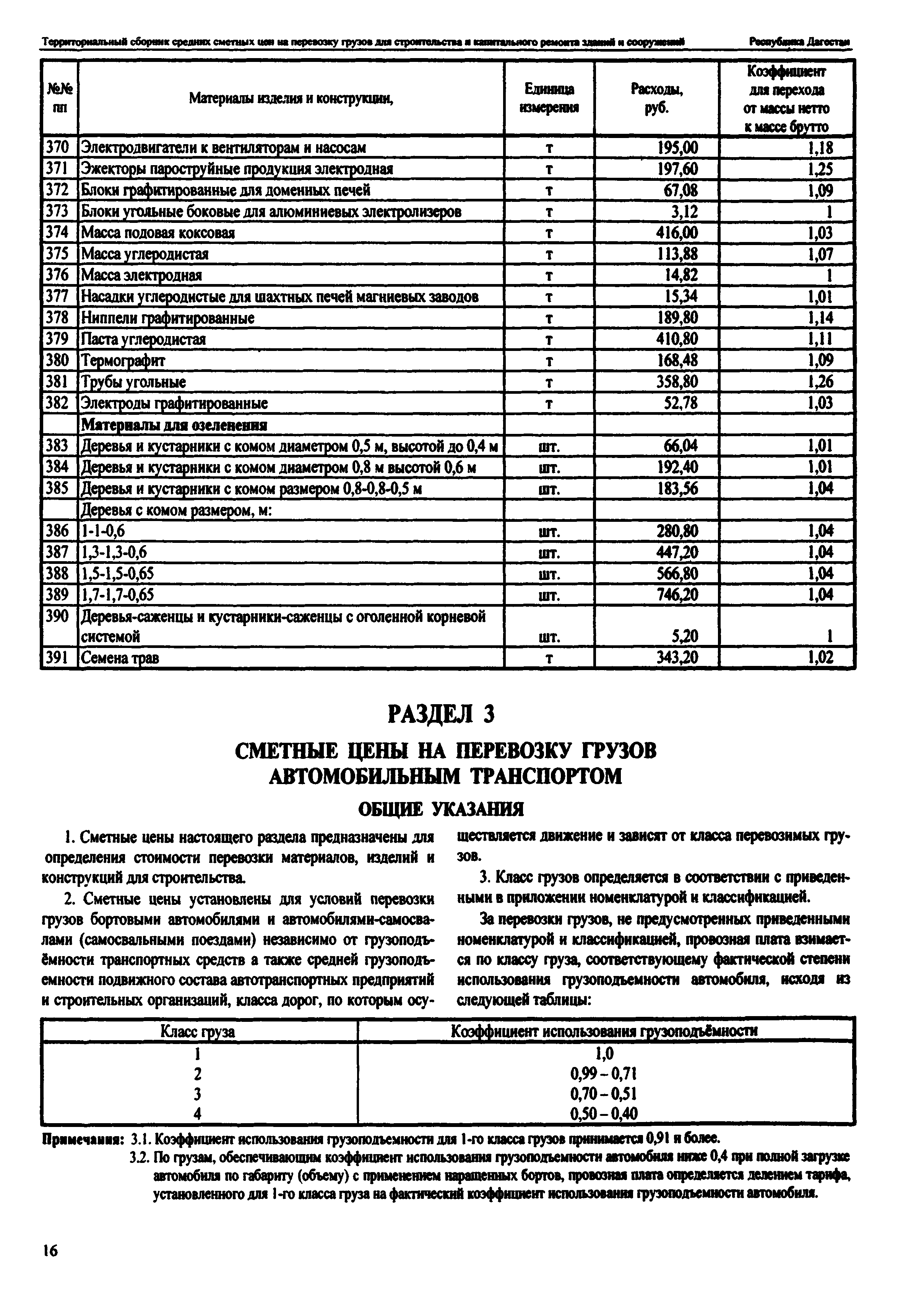 ТСЦ Республика Дагестан 81-01-2001