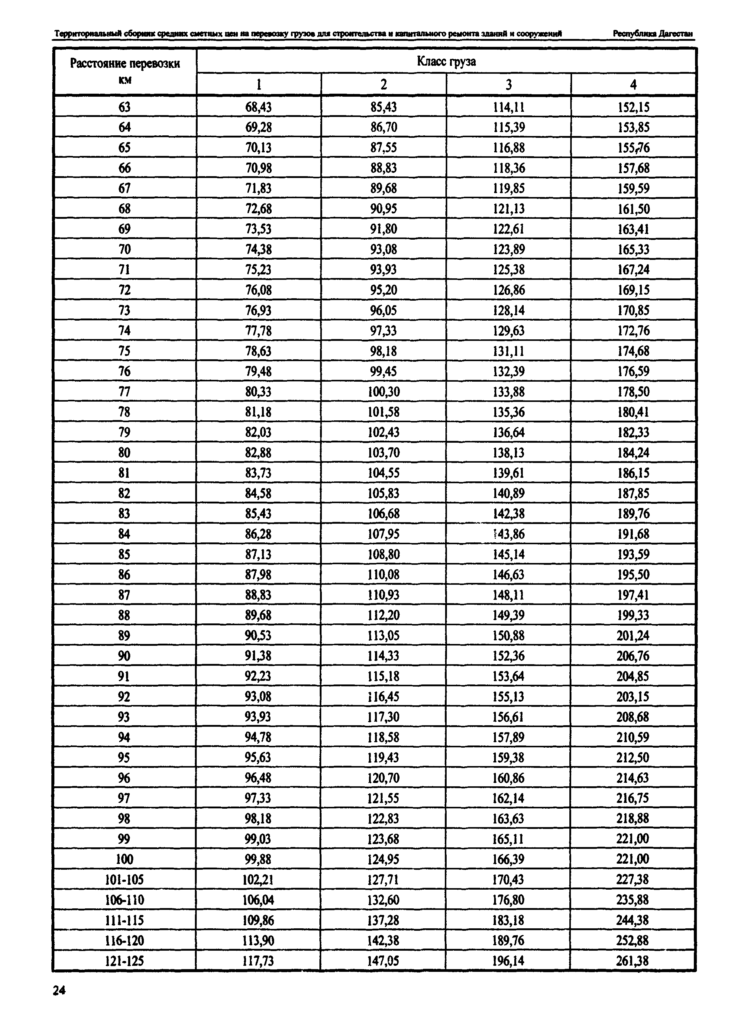 ТСЦ Республика Дагестан 81-01-2001