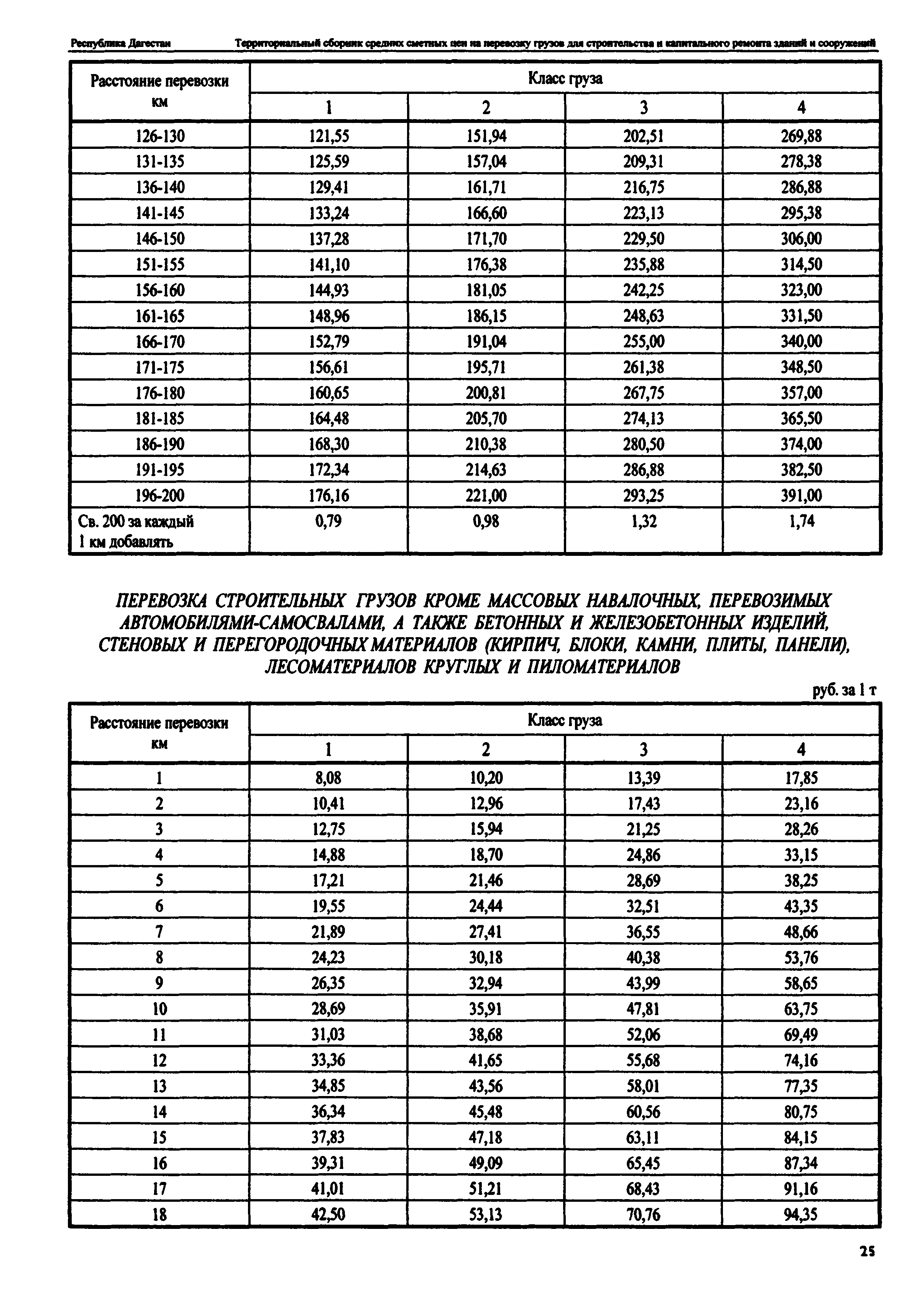 ТСЦ Республика Дагестан 81-01-2001