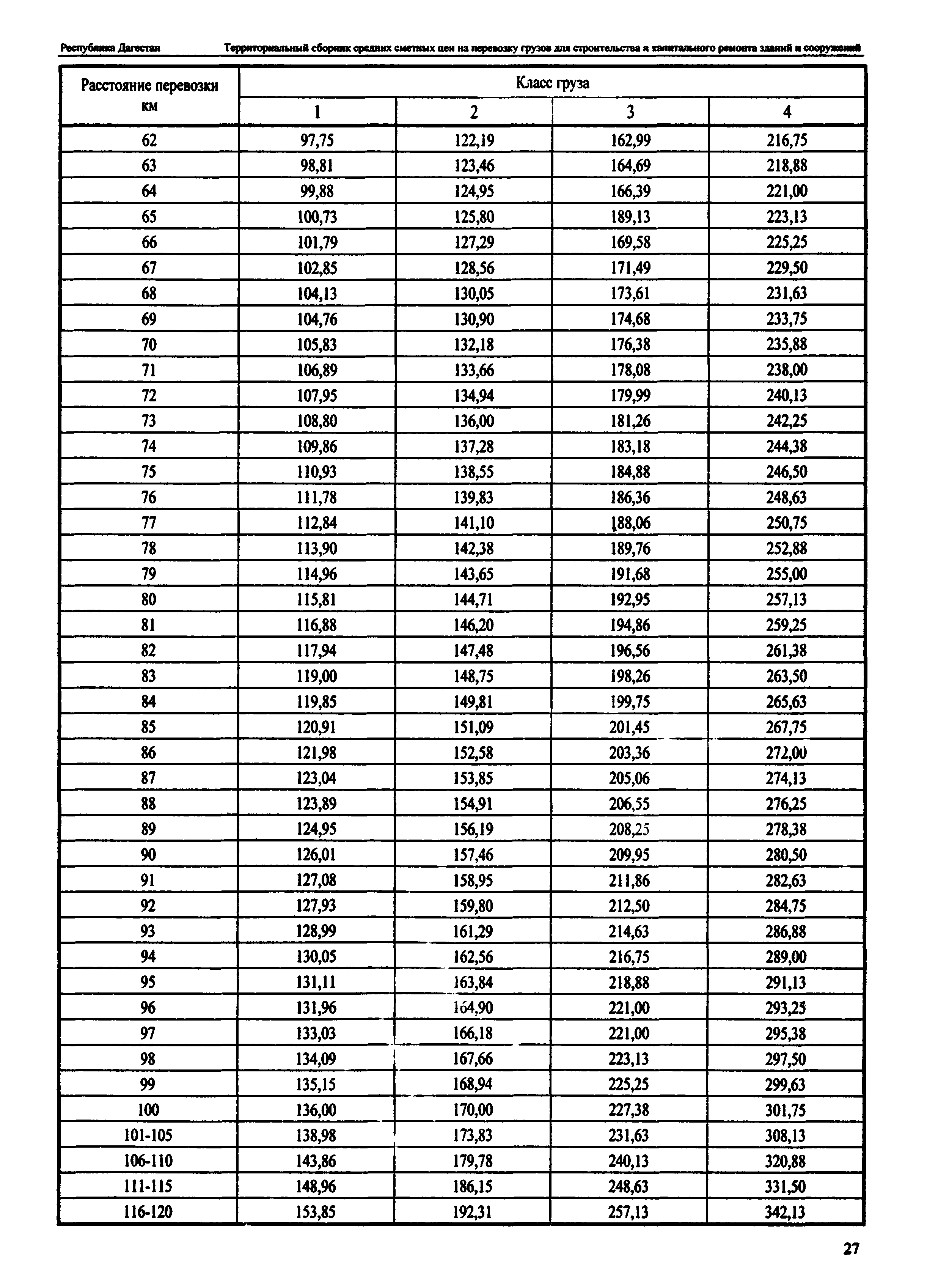 ТСЦ Республика Дагестан 81-01-2001