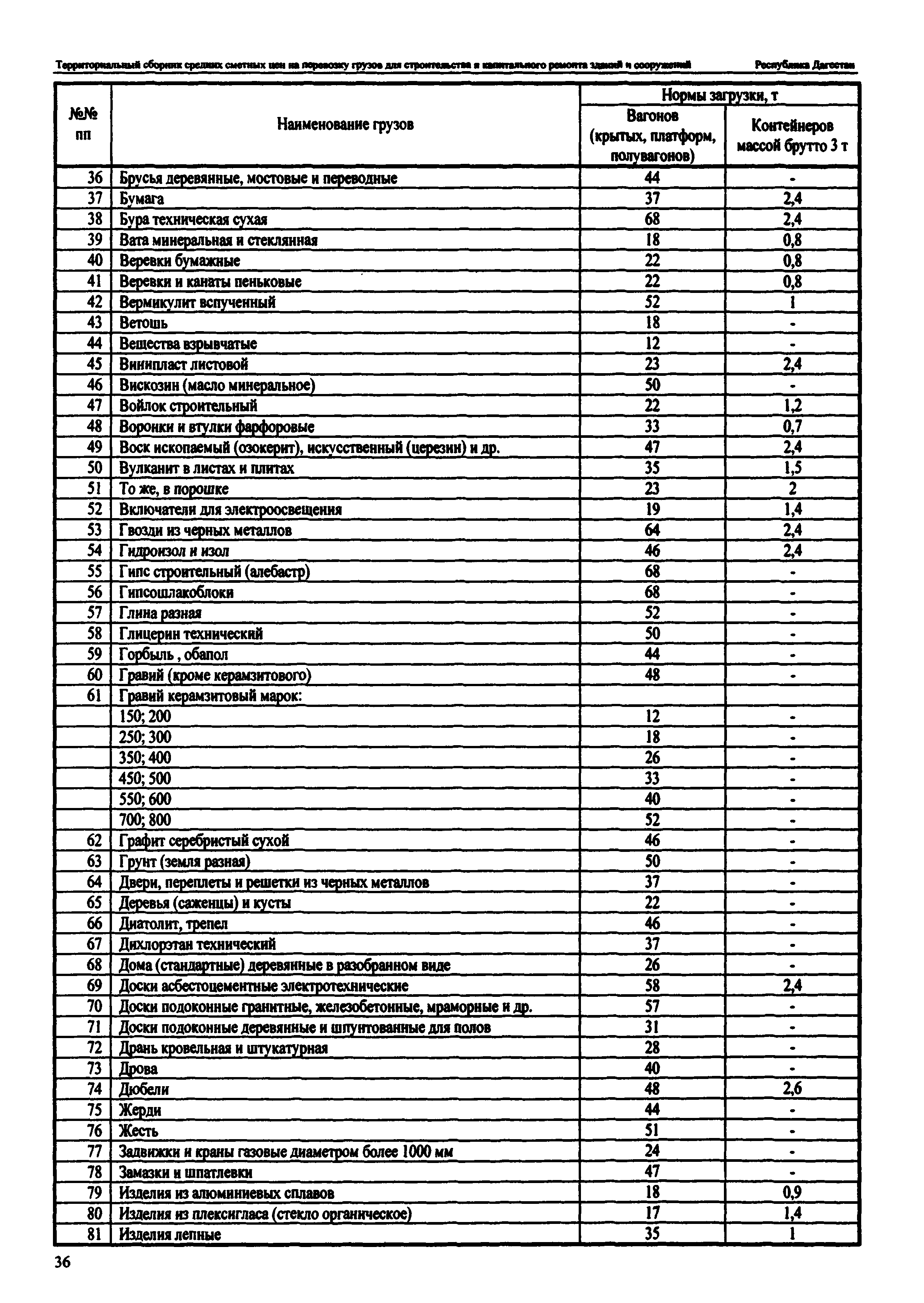 ТСЦ Республика Дагестан 81-01-2001