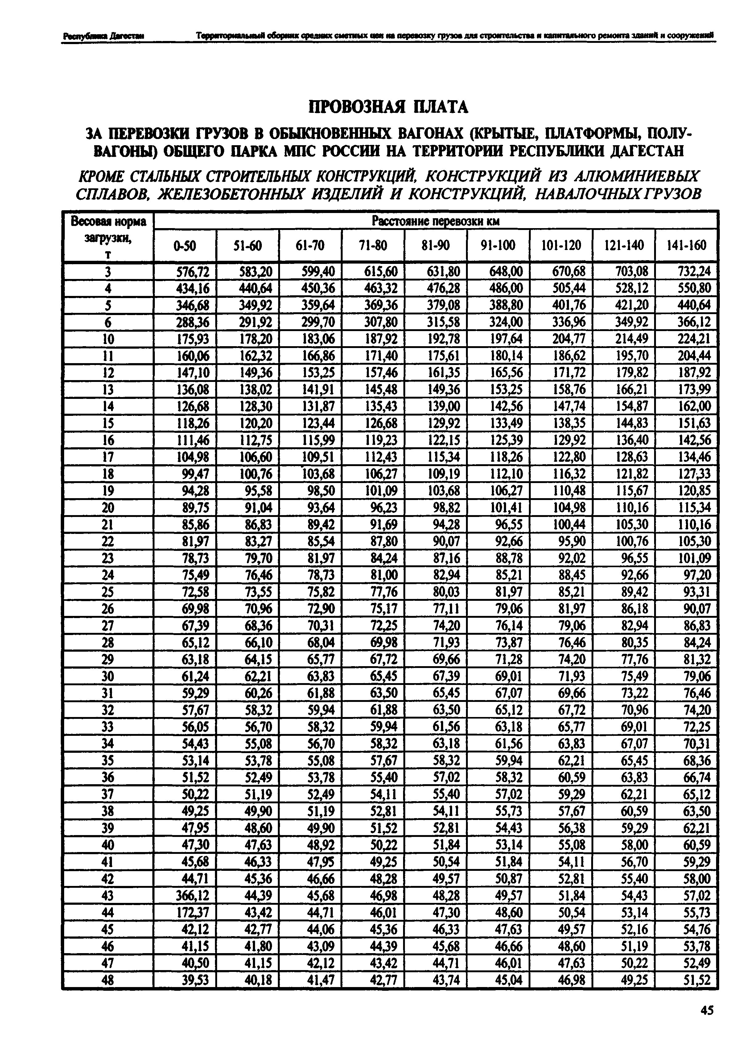 ТСЦ Республика Дагестан 81-01-2001