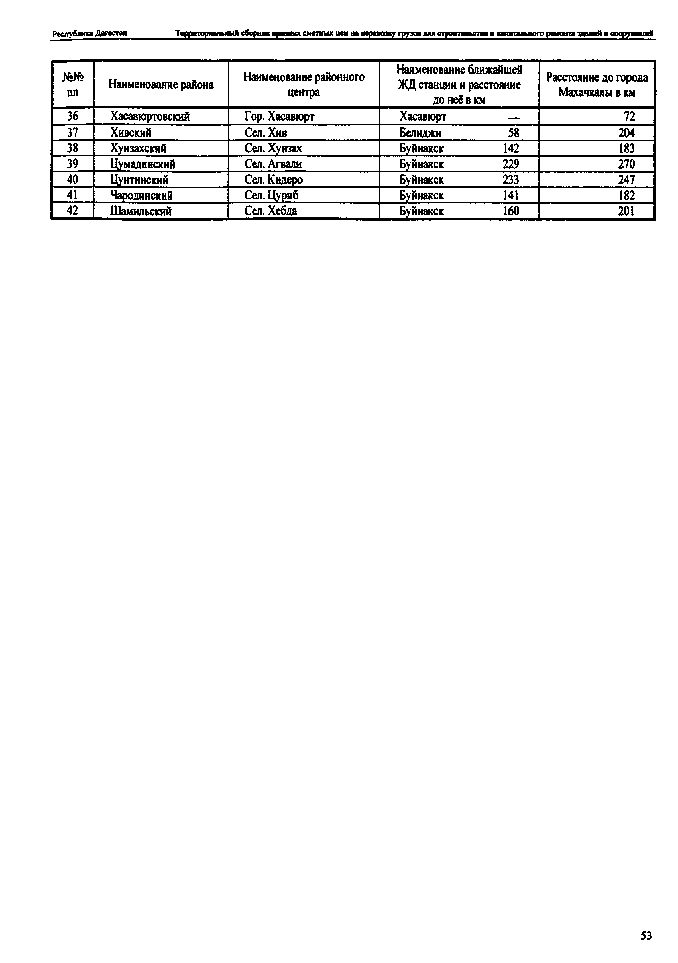 ТСЦ Республика Дагестан 81-01-2001