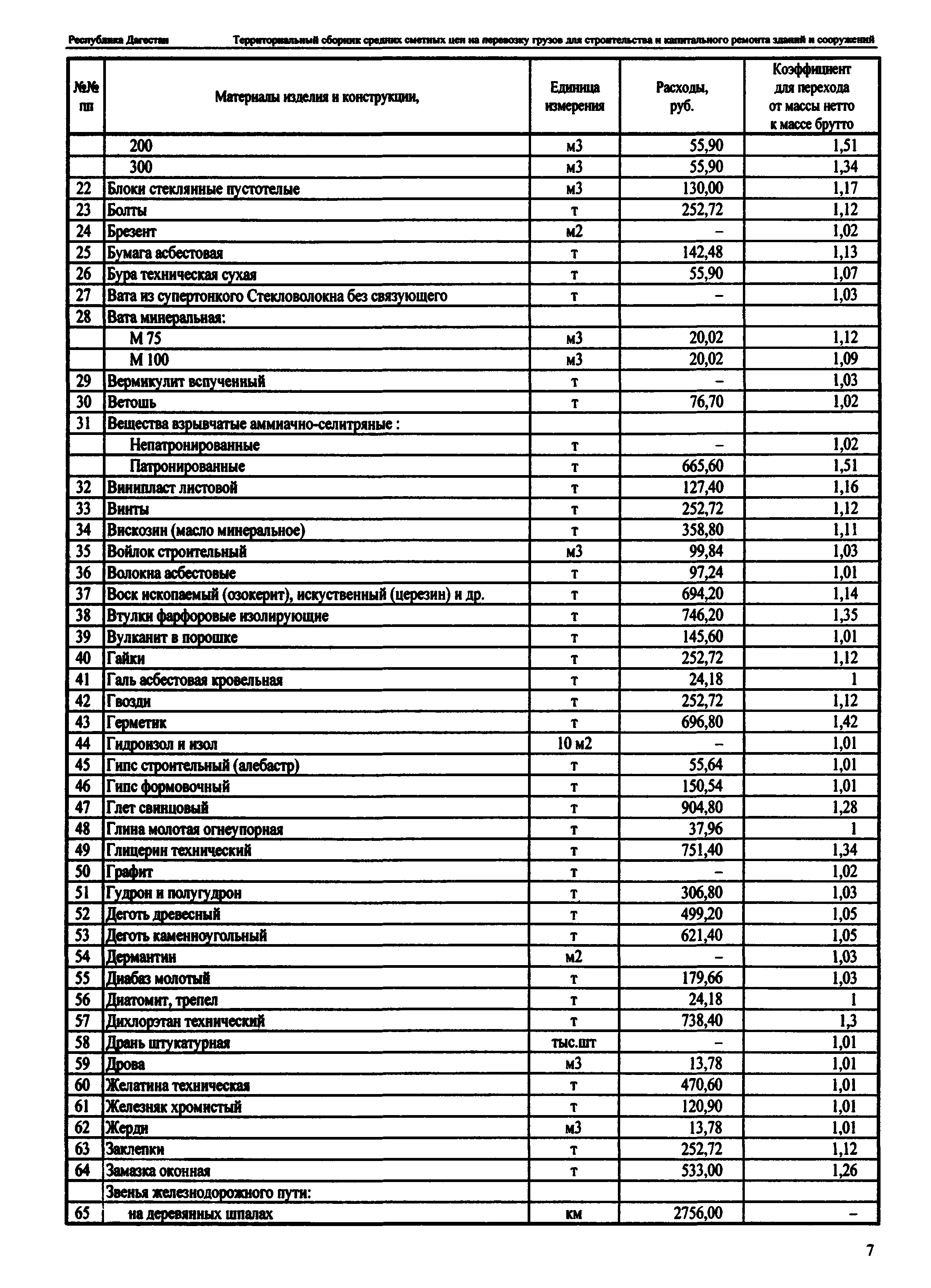 ТСЦ Республика Дагестан 81-01-2001