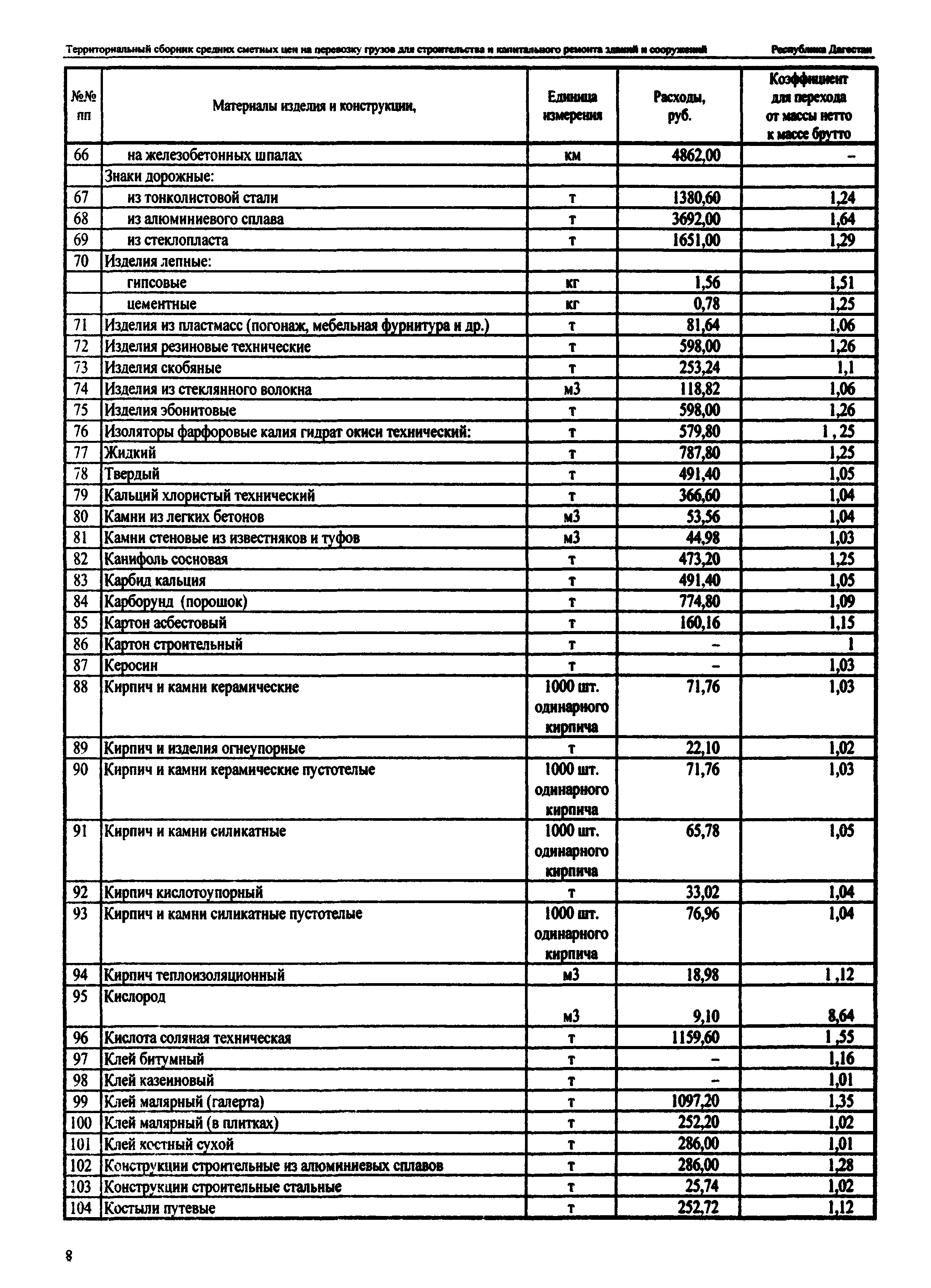 ТСЦ Республика Дагестан 81-01-2001