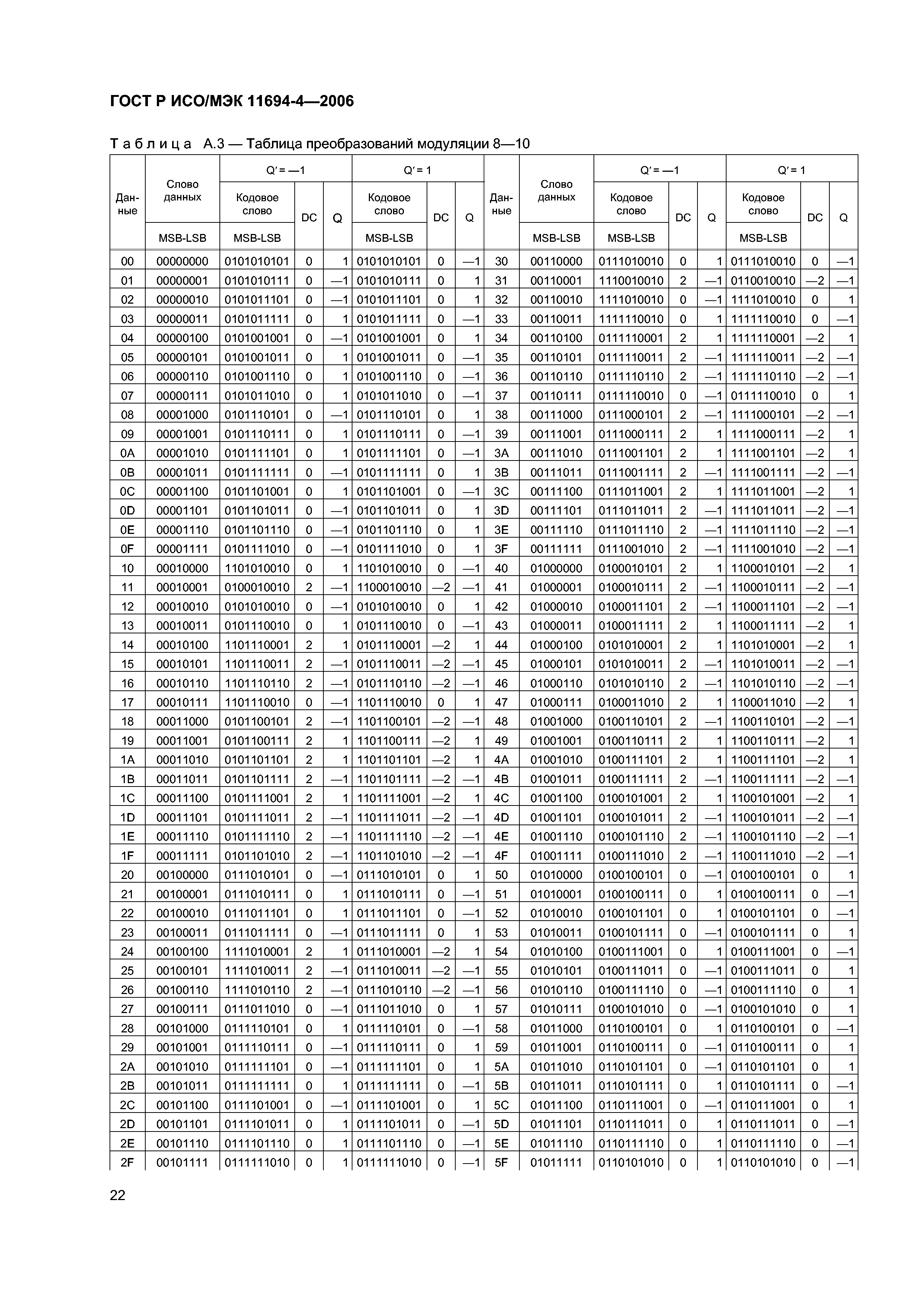 ГОСТ Р ИСО/МЭК 11694-4-2006