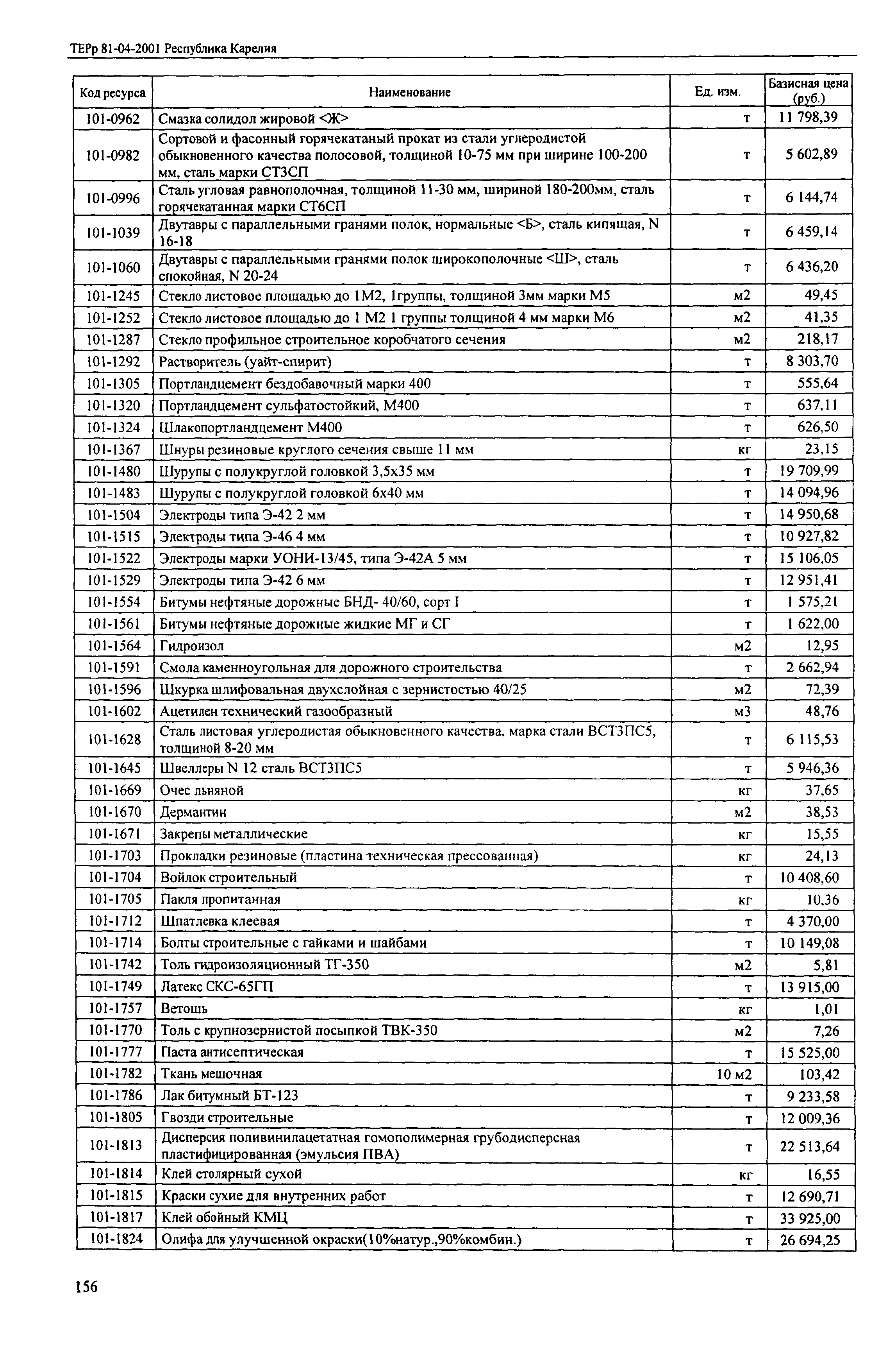 ТЕРр Республика Карелия 2001-69