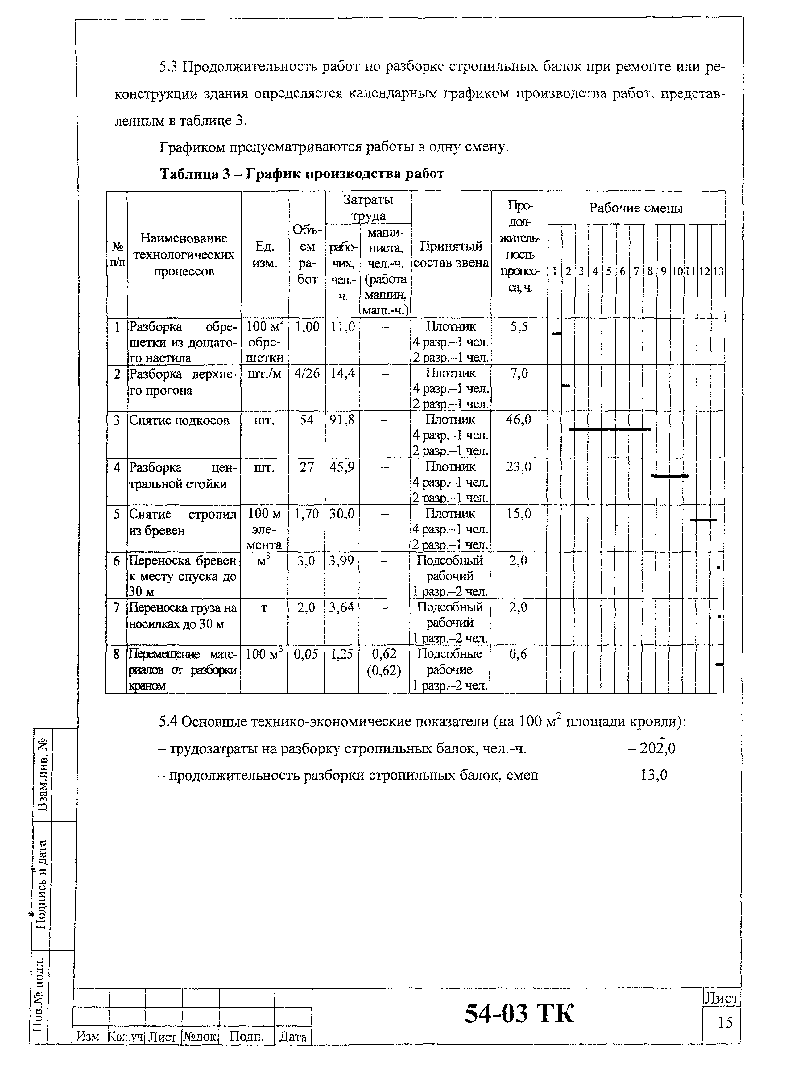 Технологическая карта 54-03 ТК