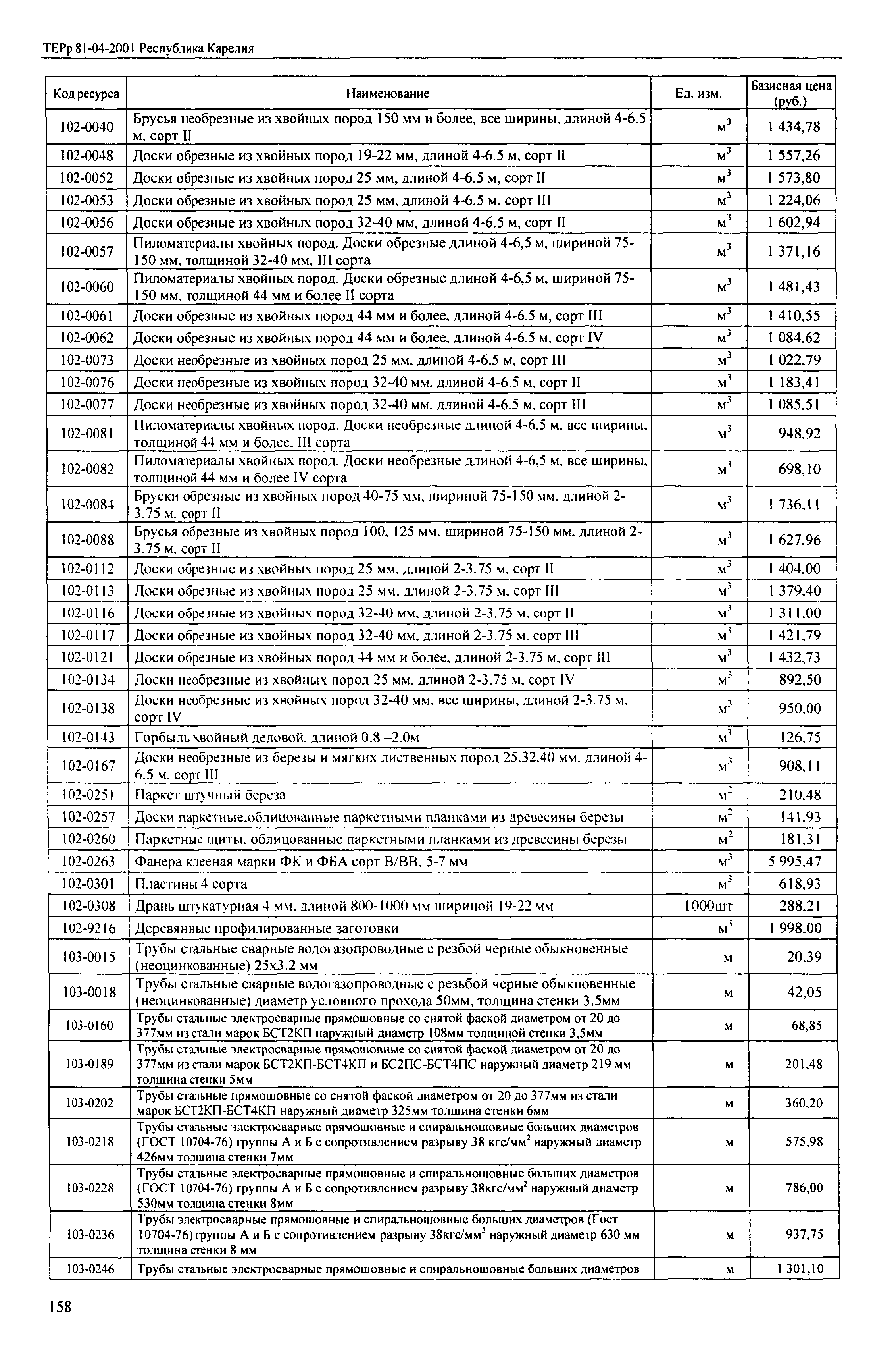 ТЕРр Республика Карелия 2001-68