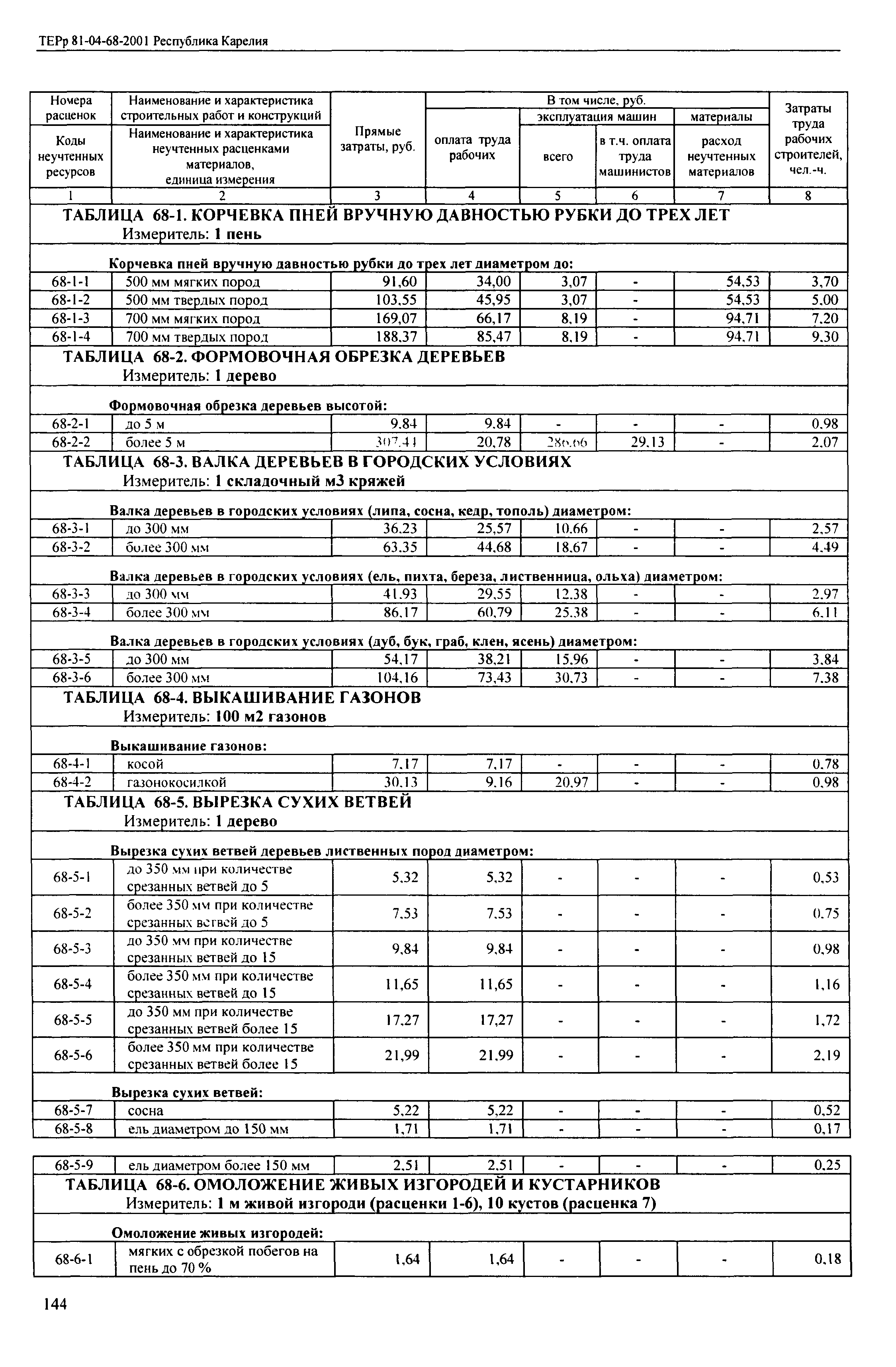 ТЕРр Республика Карелия 2001-68