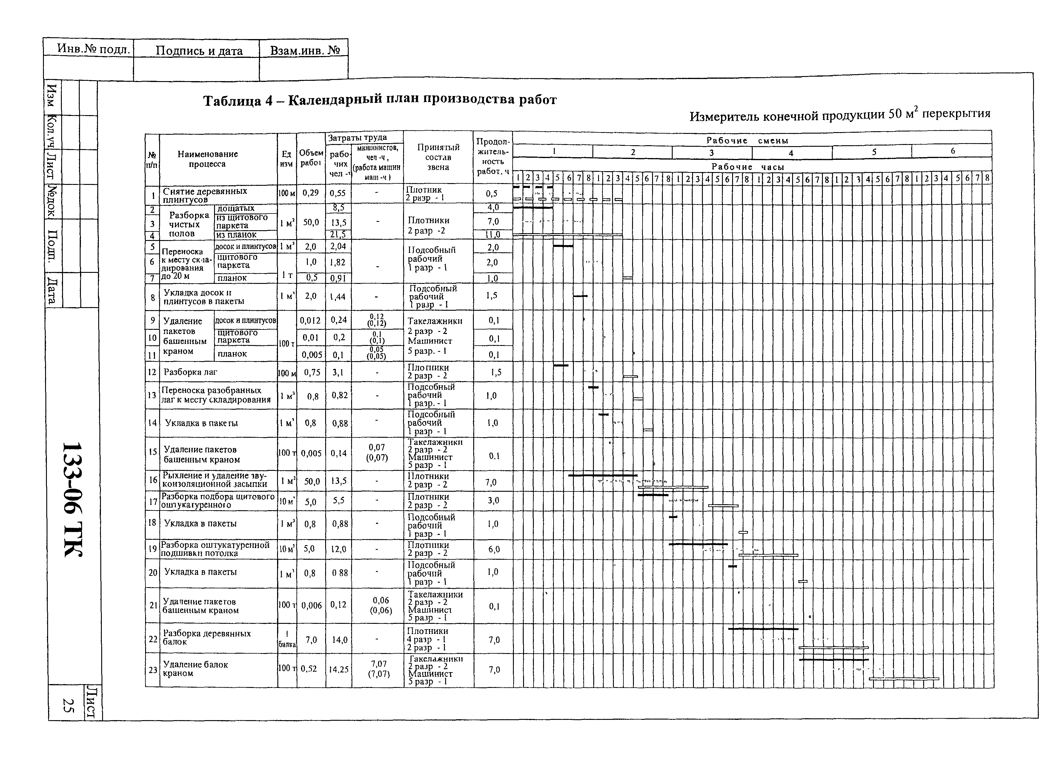 Технологическая карта 133-06 ТК