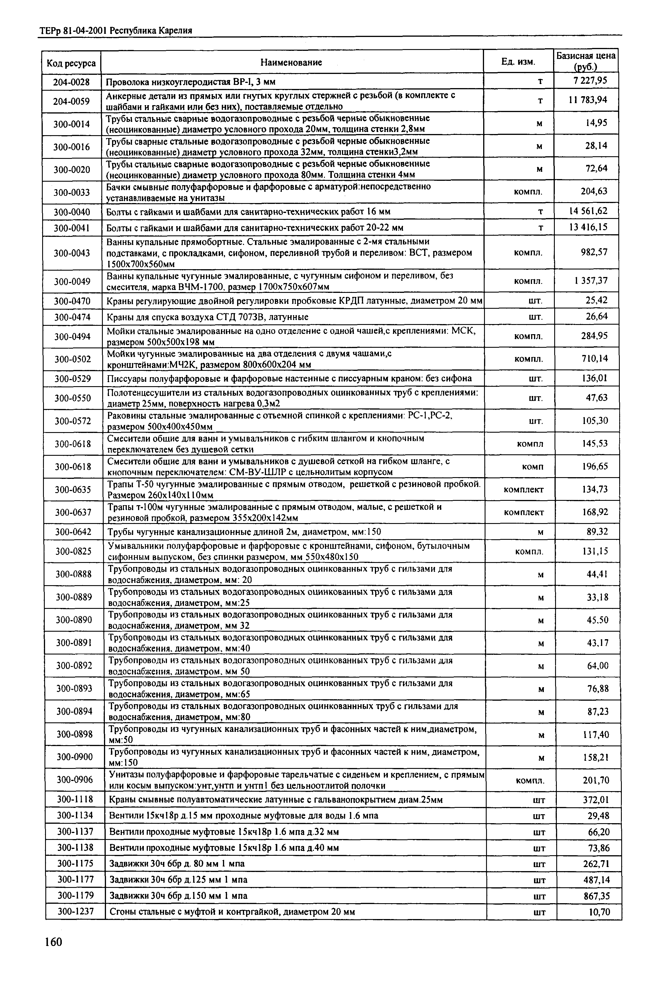 ТЕРр Республика Карелия 2001-67