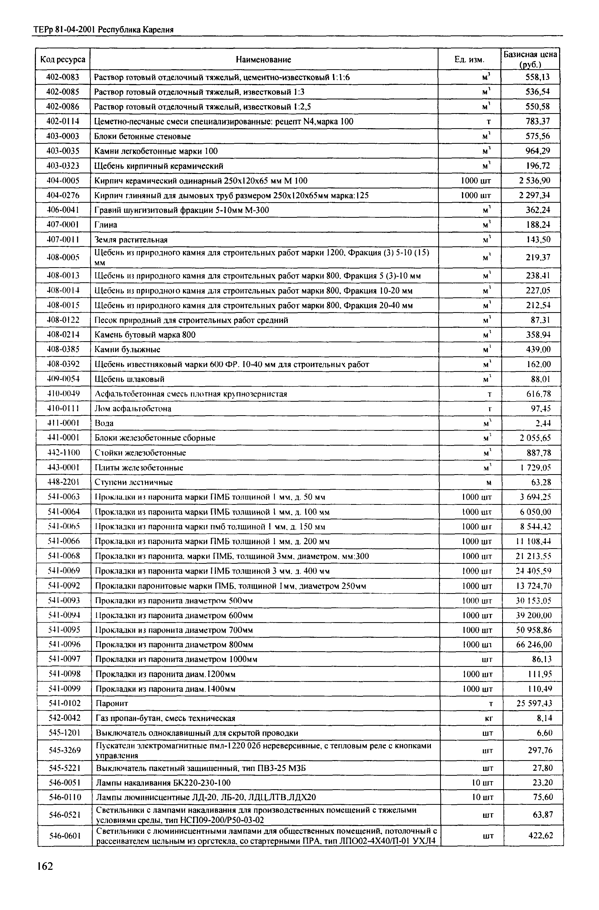 ТЕРр Республика Карелия 2001-67