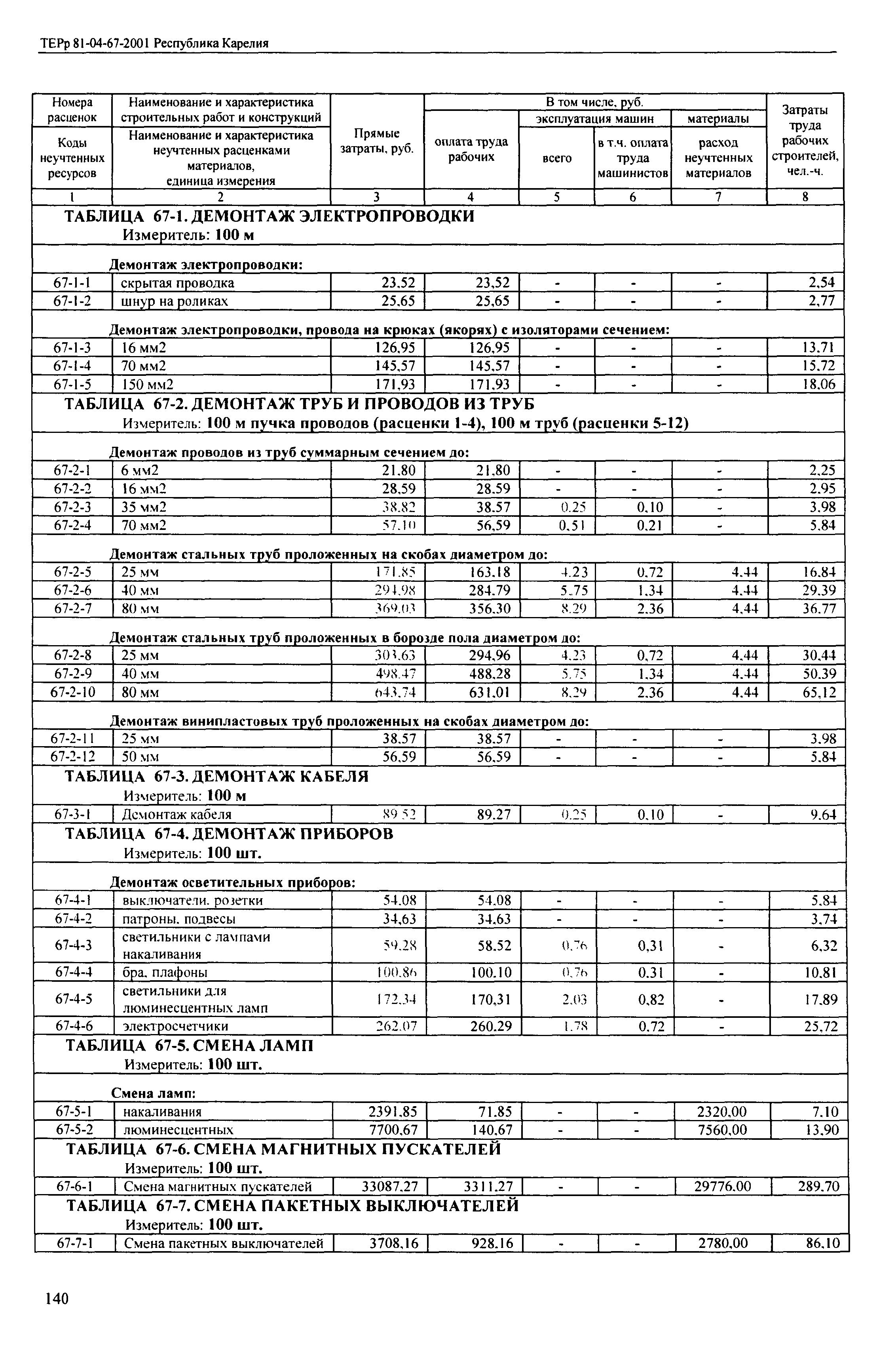 ТЕРр Республика Карелия 2001-67