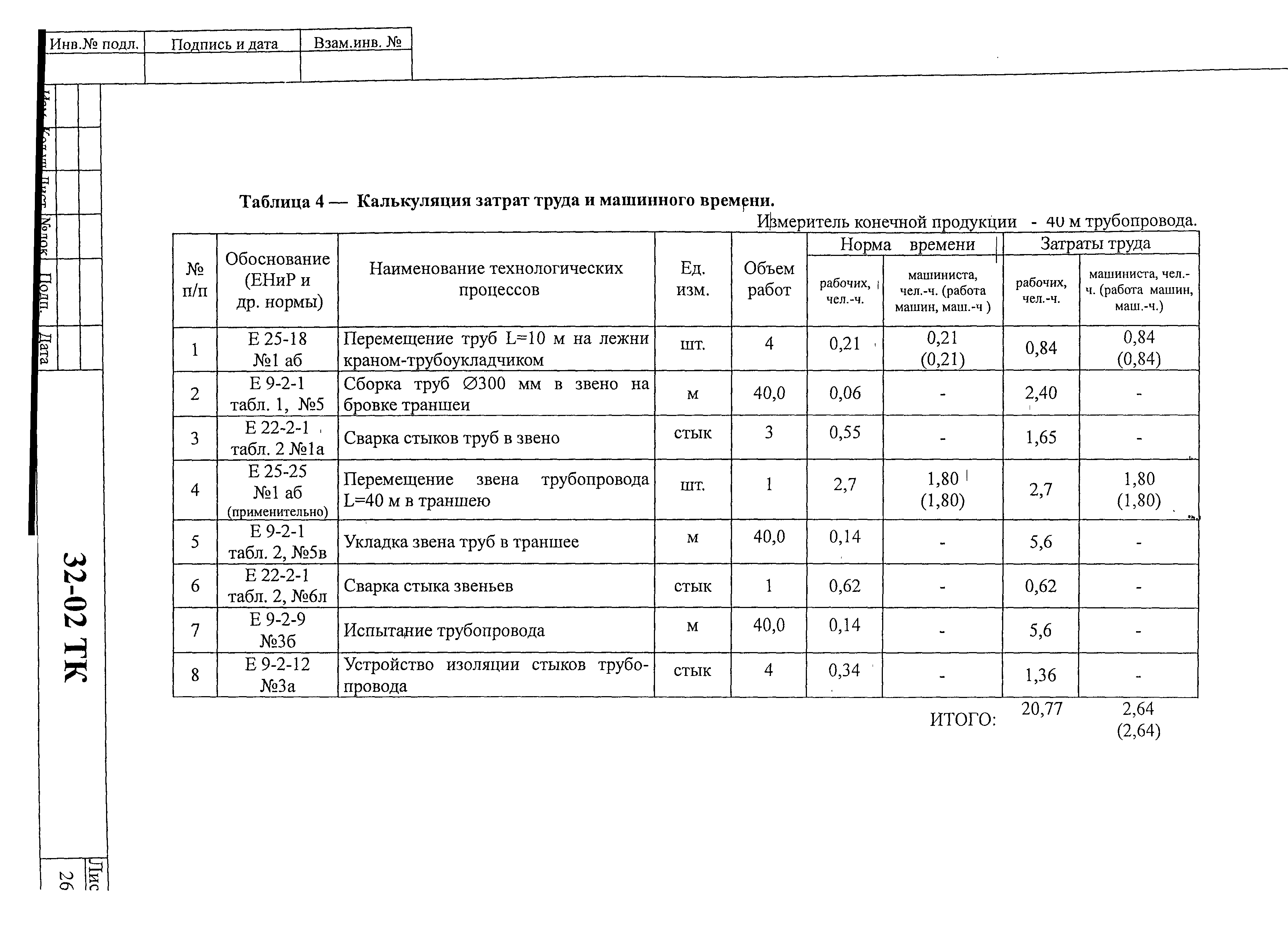 Технологическая карта 32-02 ТК