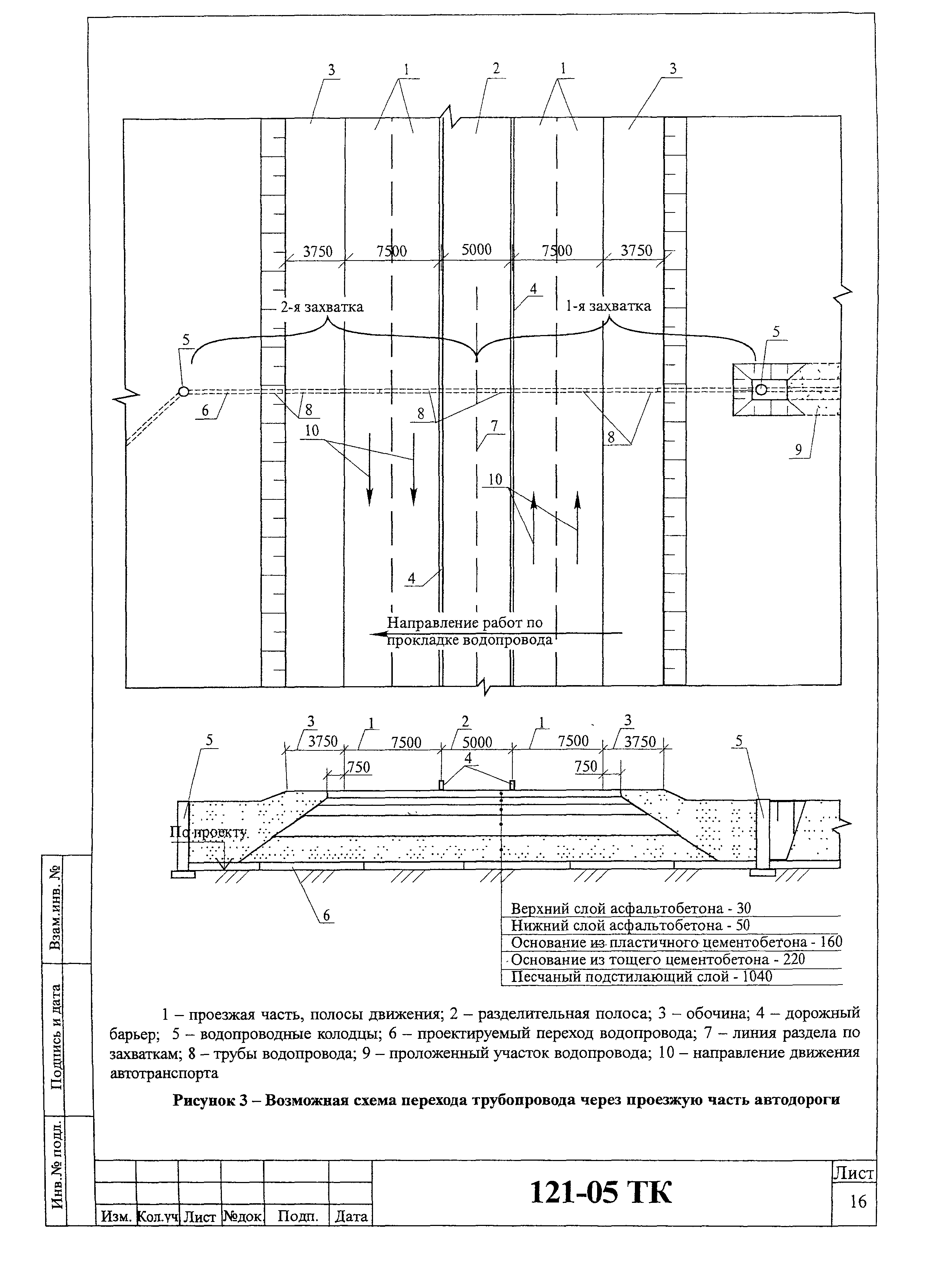 Технологическая карта 121-05 ТК