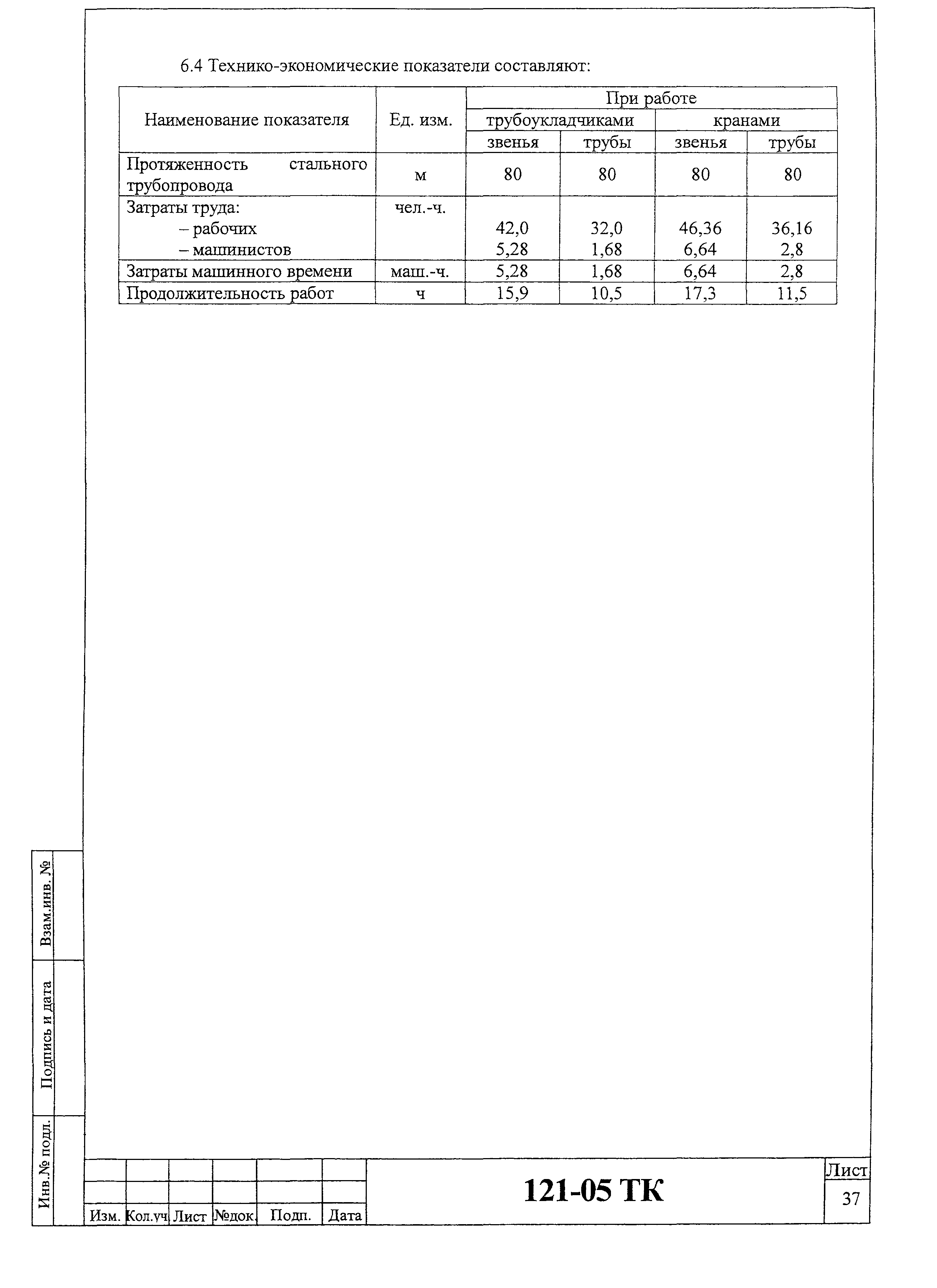 Технологическая карта 121-05 ТК