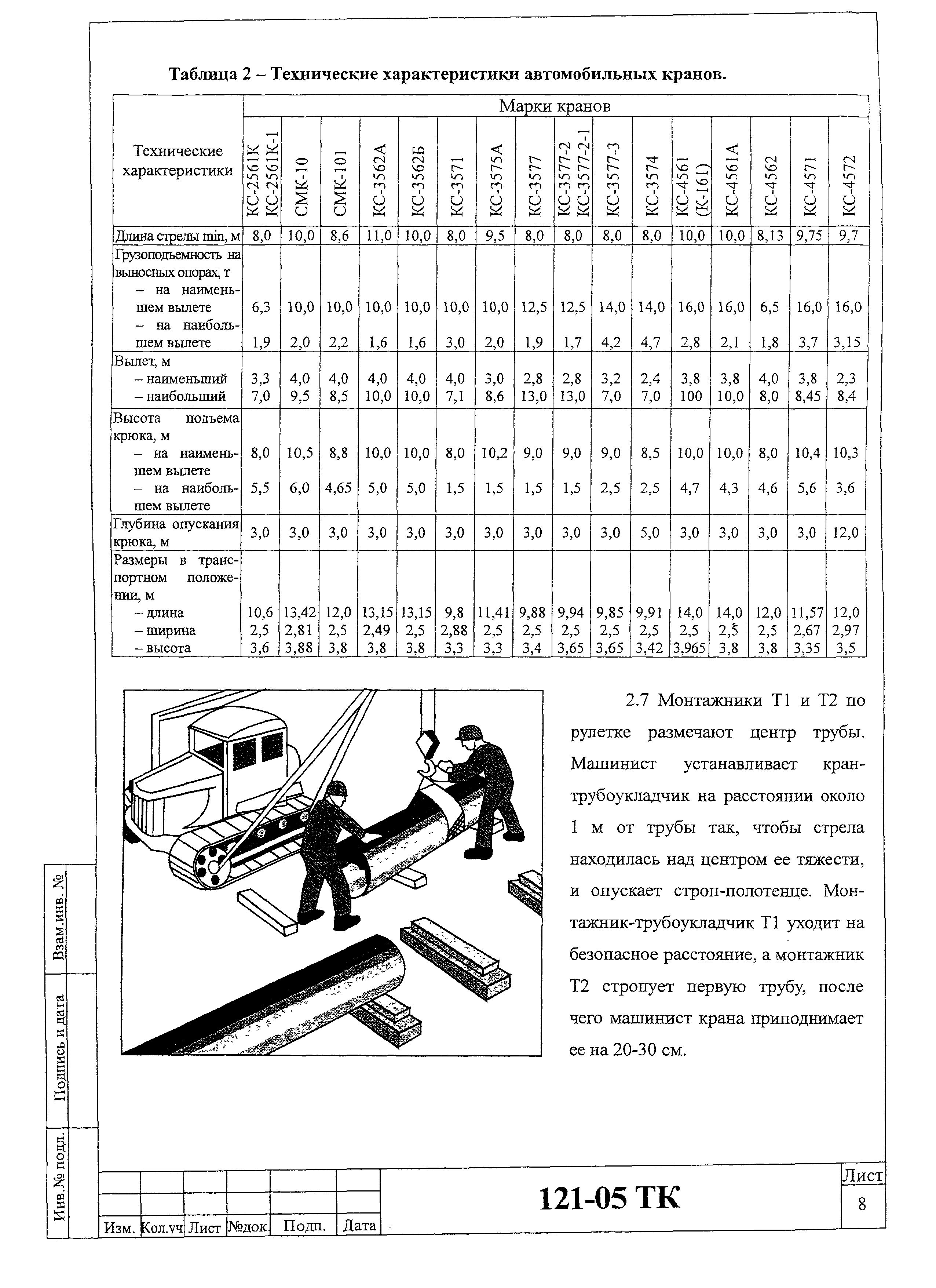 Технологическая карта 121-05 ТК