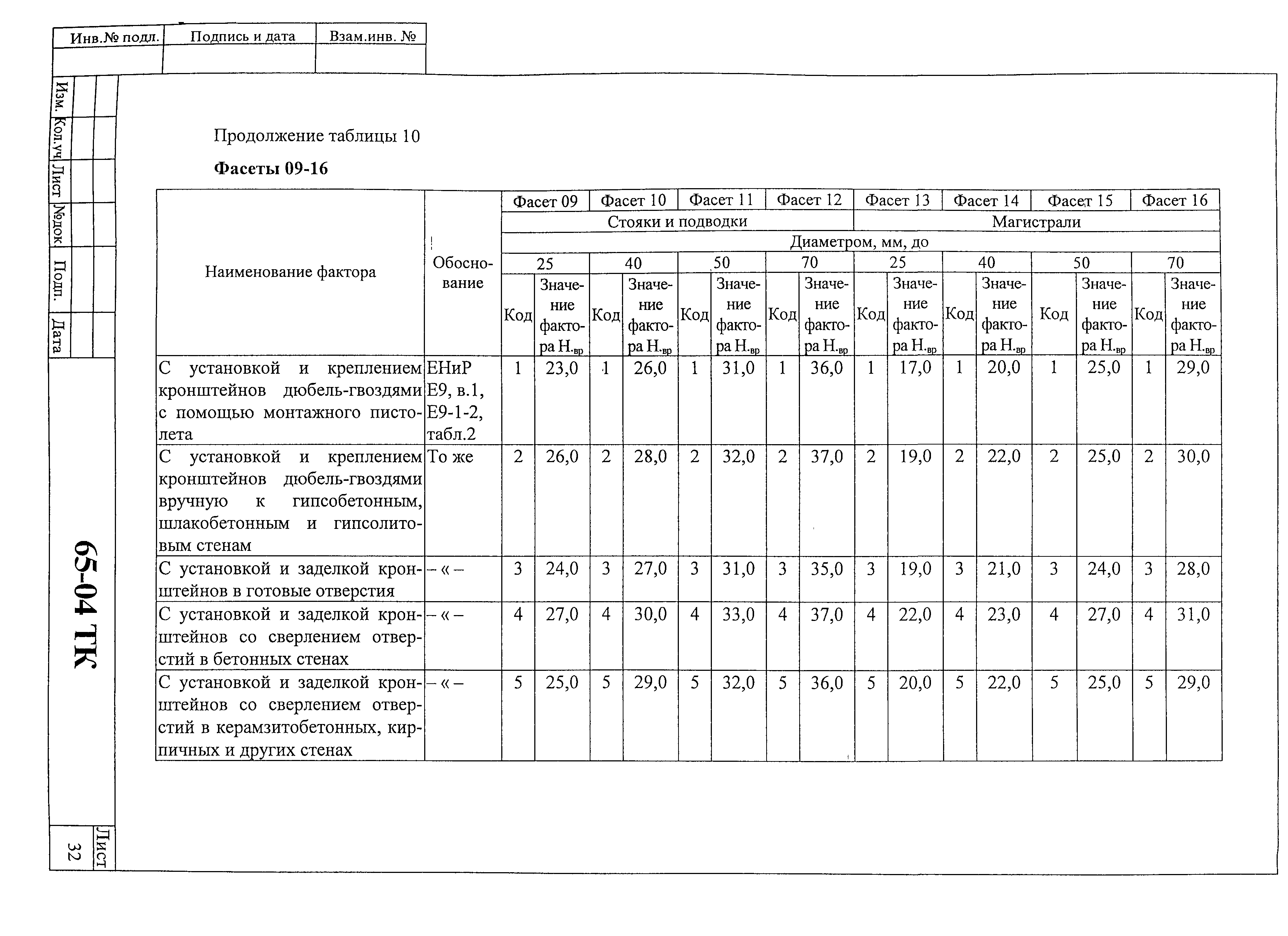 Технологическая карта 65-04 ТК