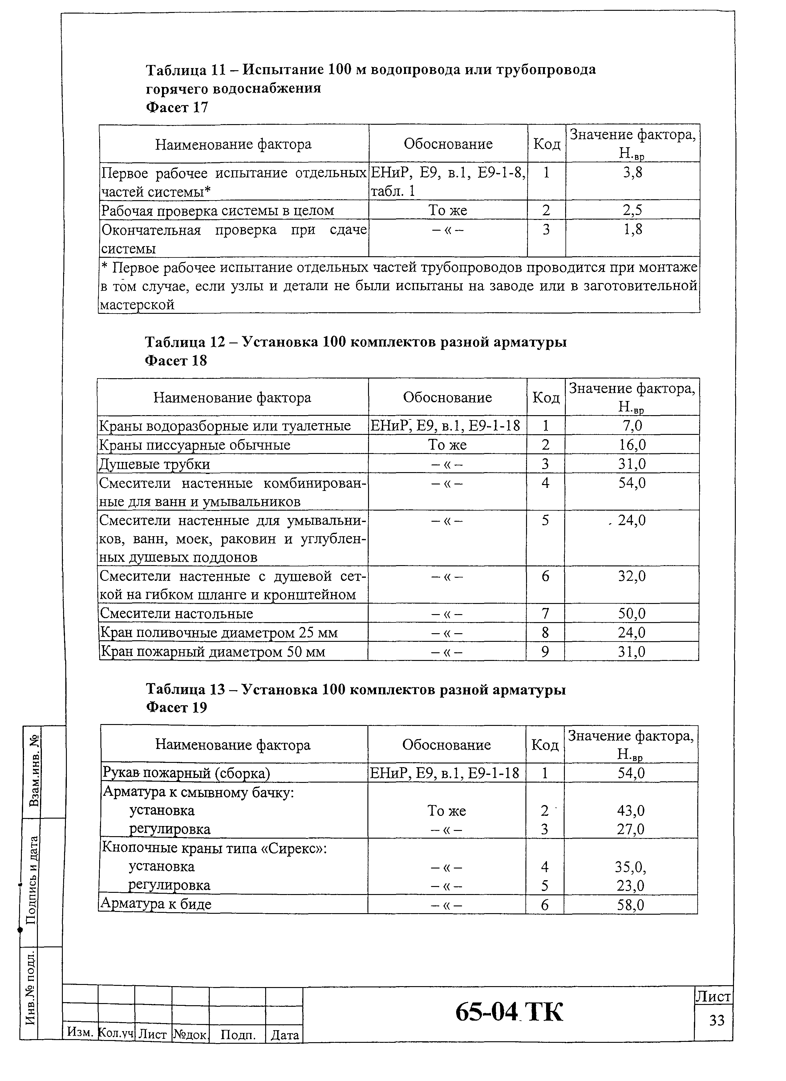 Технологическая карта 65-04 ТК