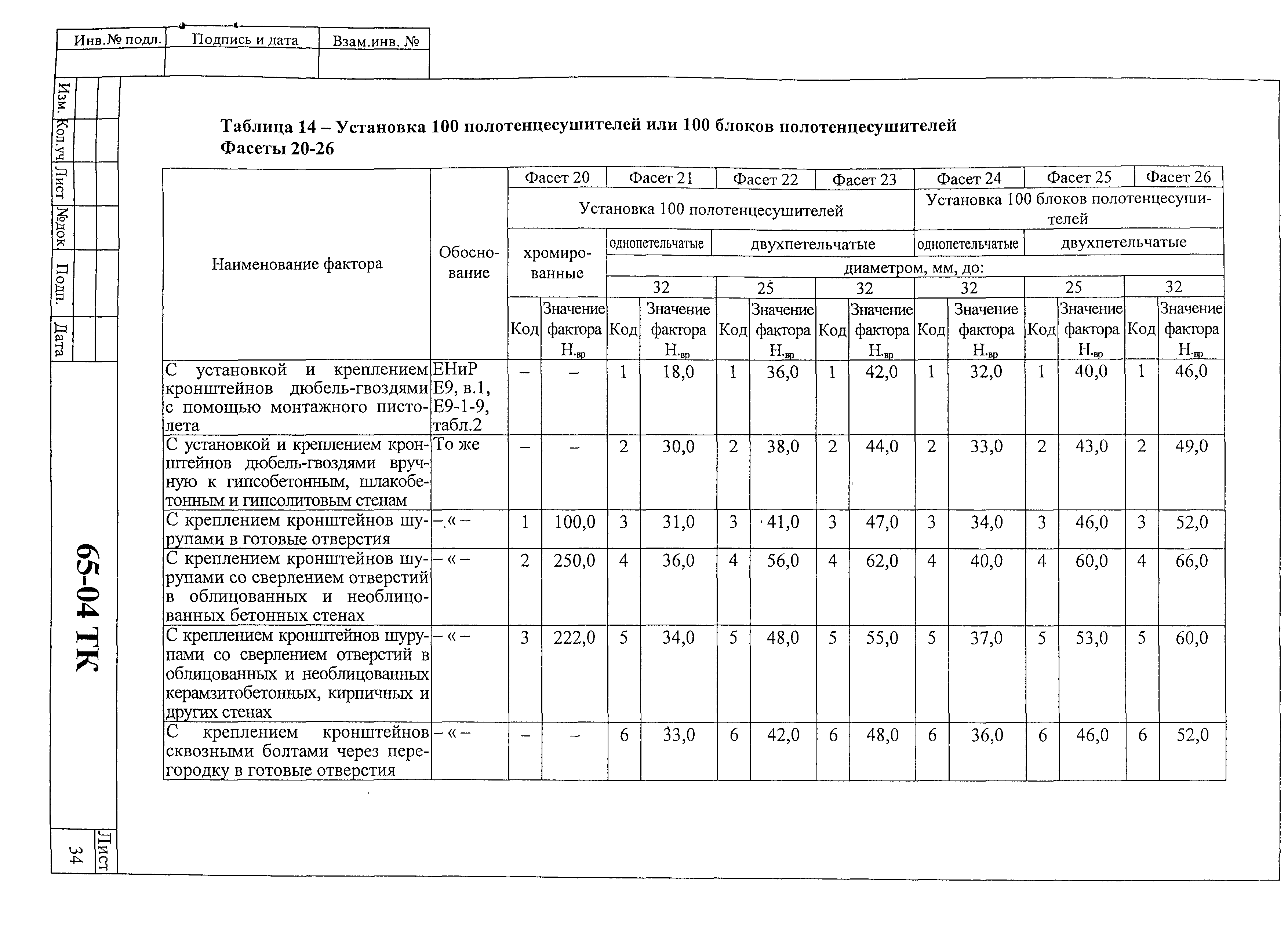 Технологическая карта 65-04 ТК