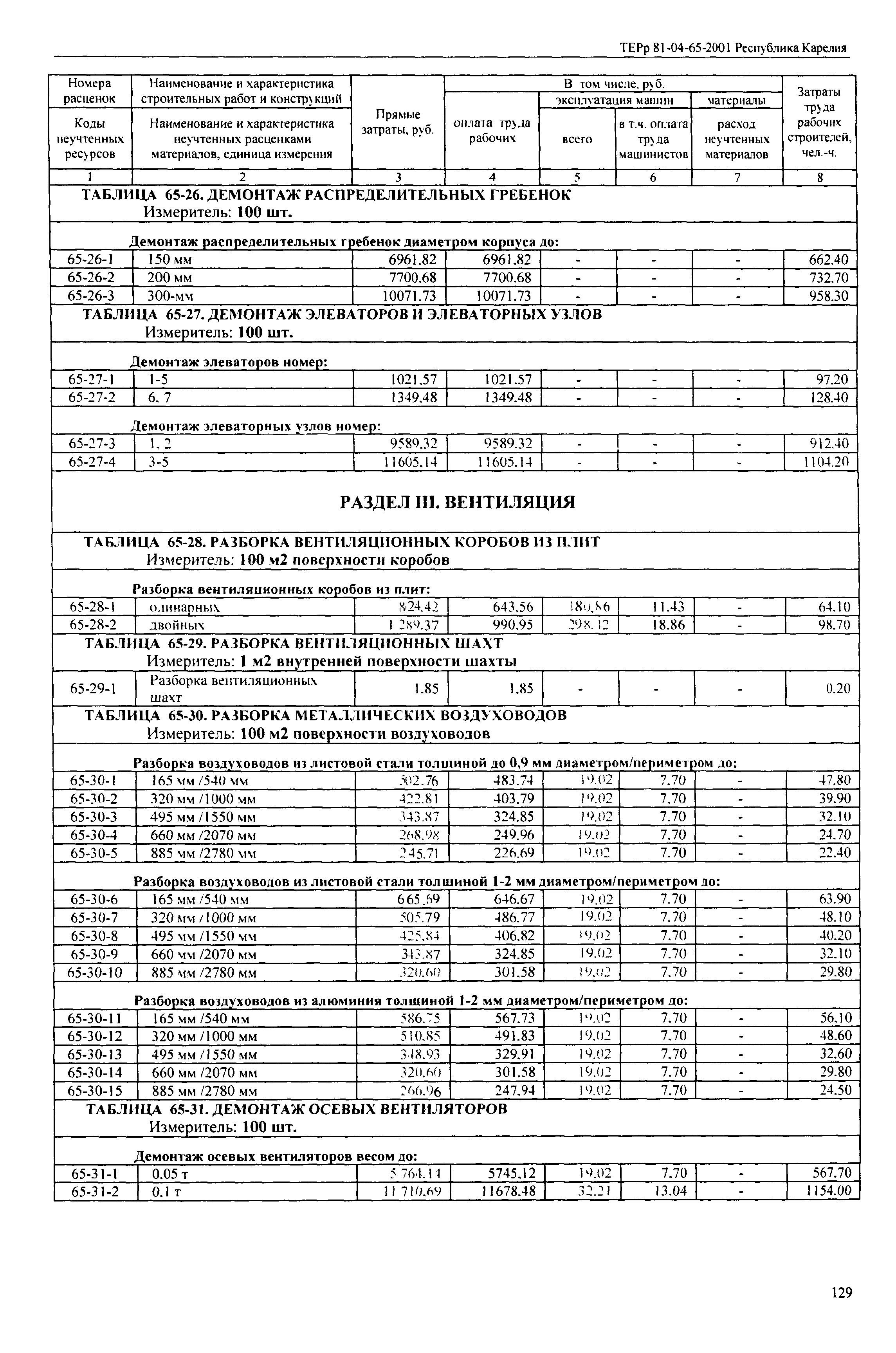 ТЕРр Республика Карелия 2001-65