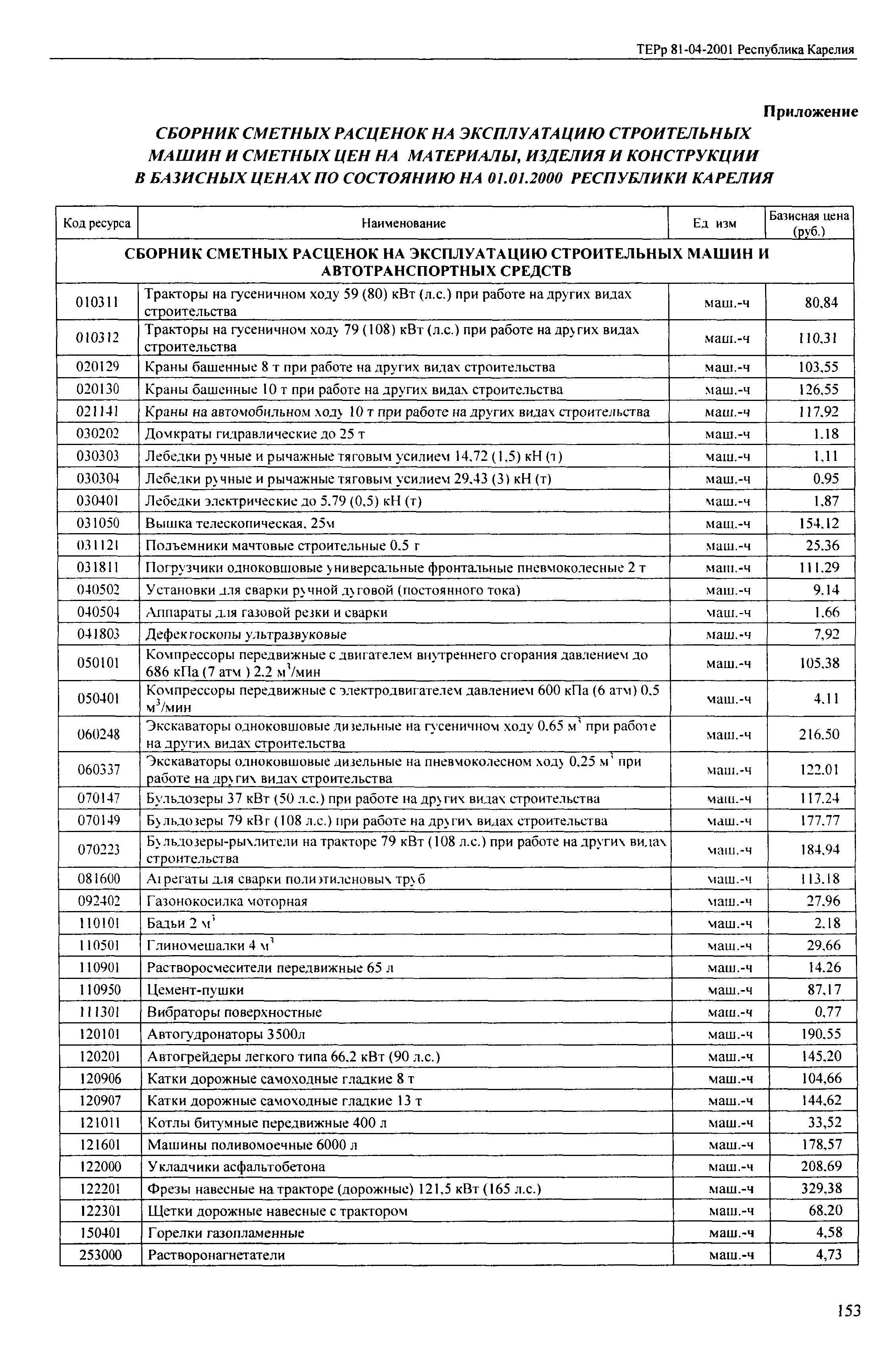 ТЕРр Республика Карелия 2001-65