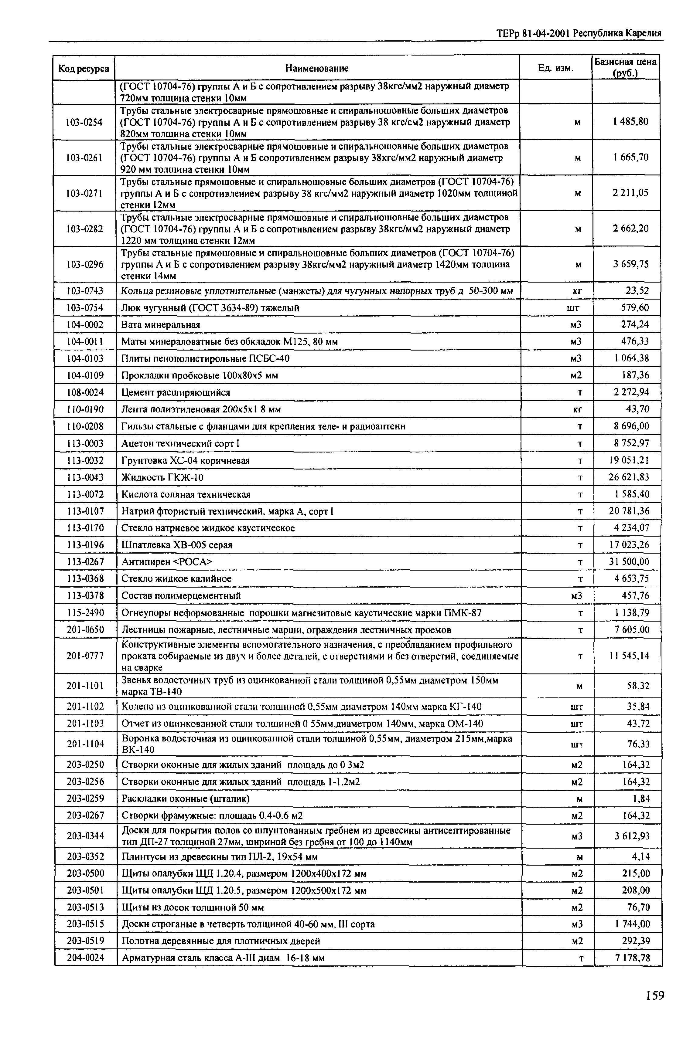 ТЕРр Республика Карелия 2001-65