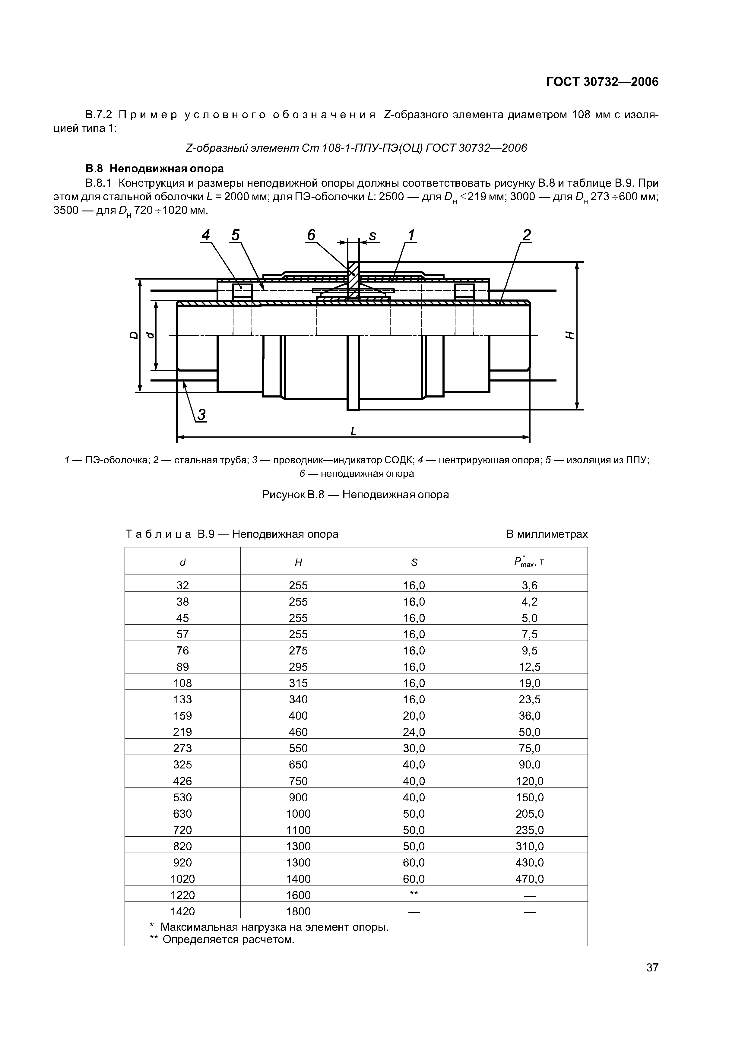 ГОСТ 30732-2006