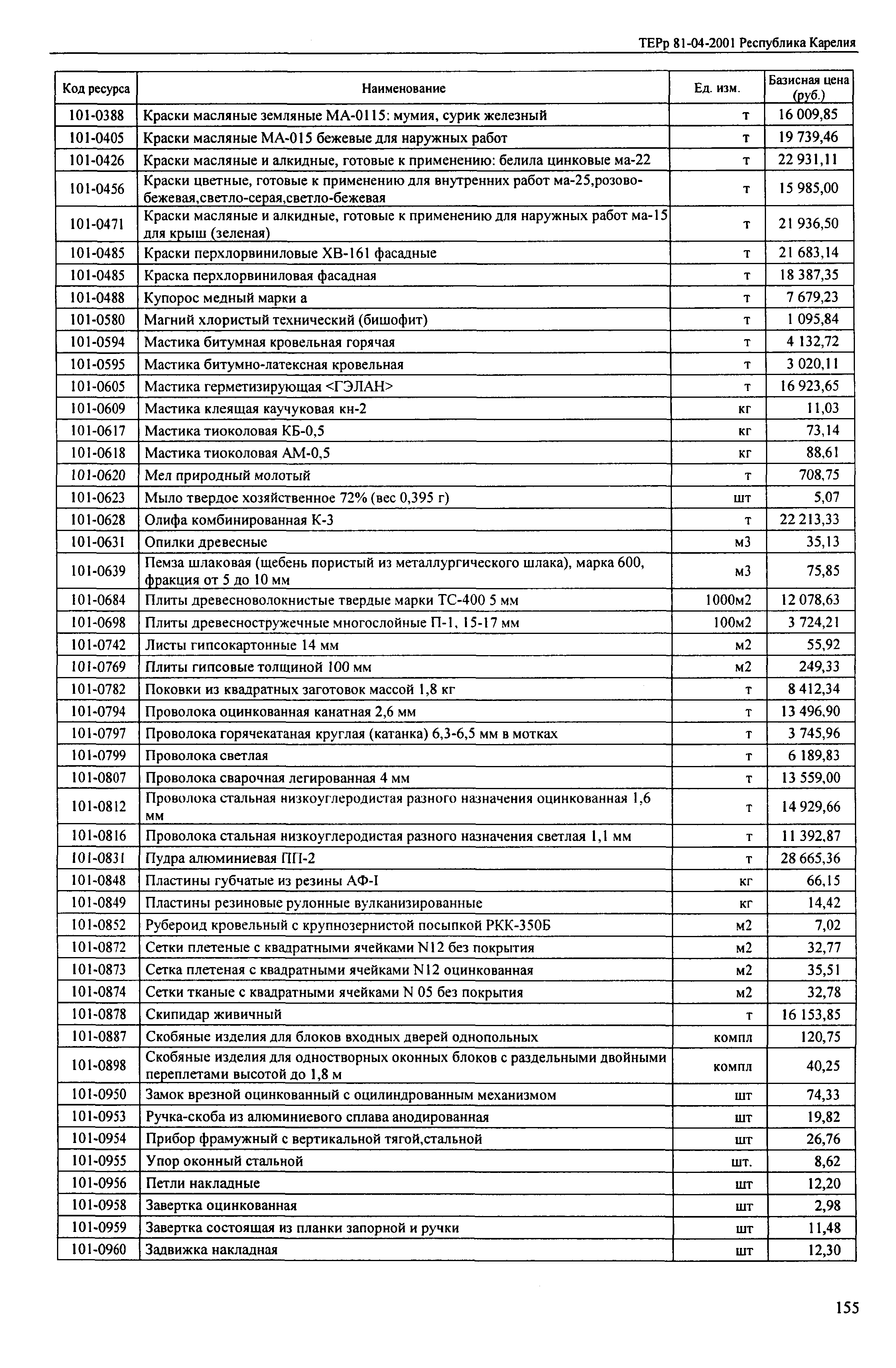 ТЕРр Республика Карелия 2001-63