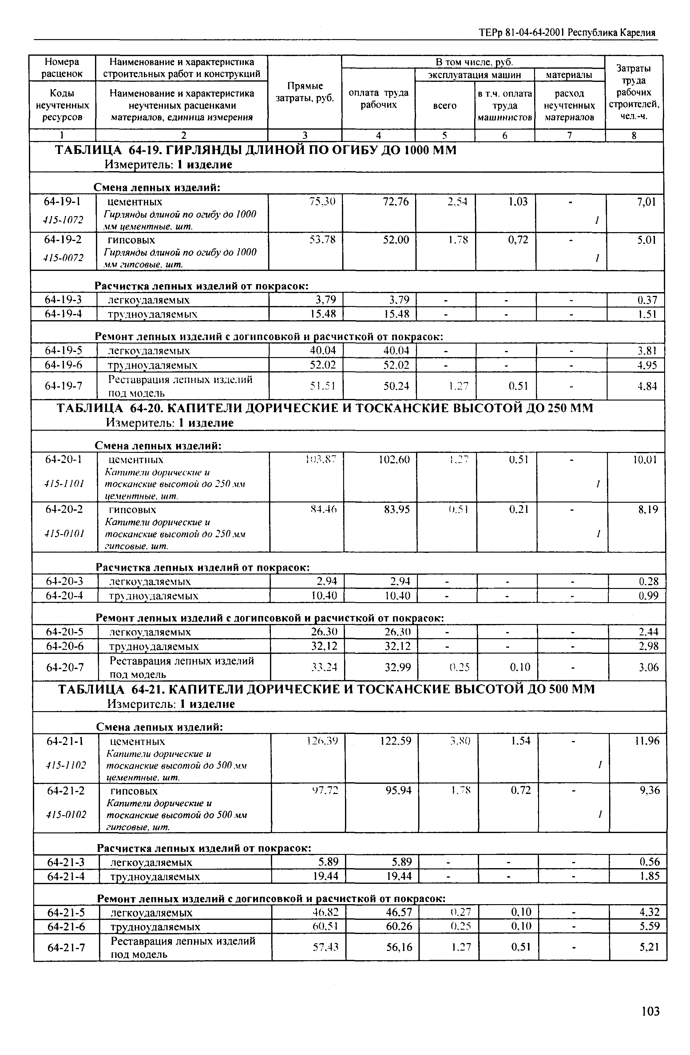 ТЕРр Республика Карелия 2001-64