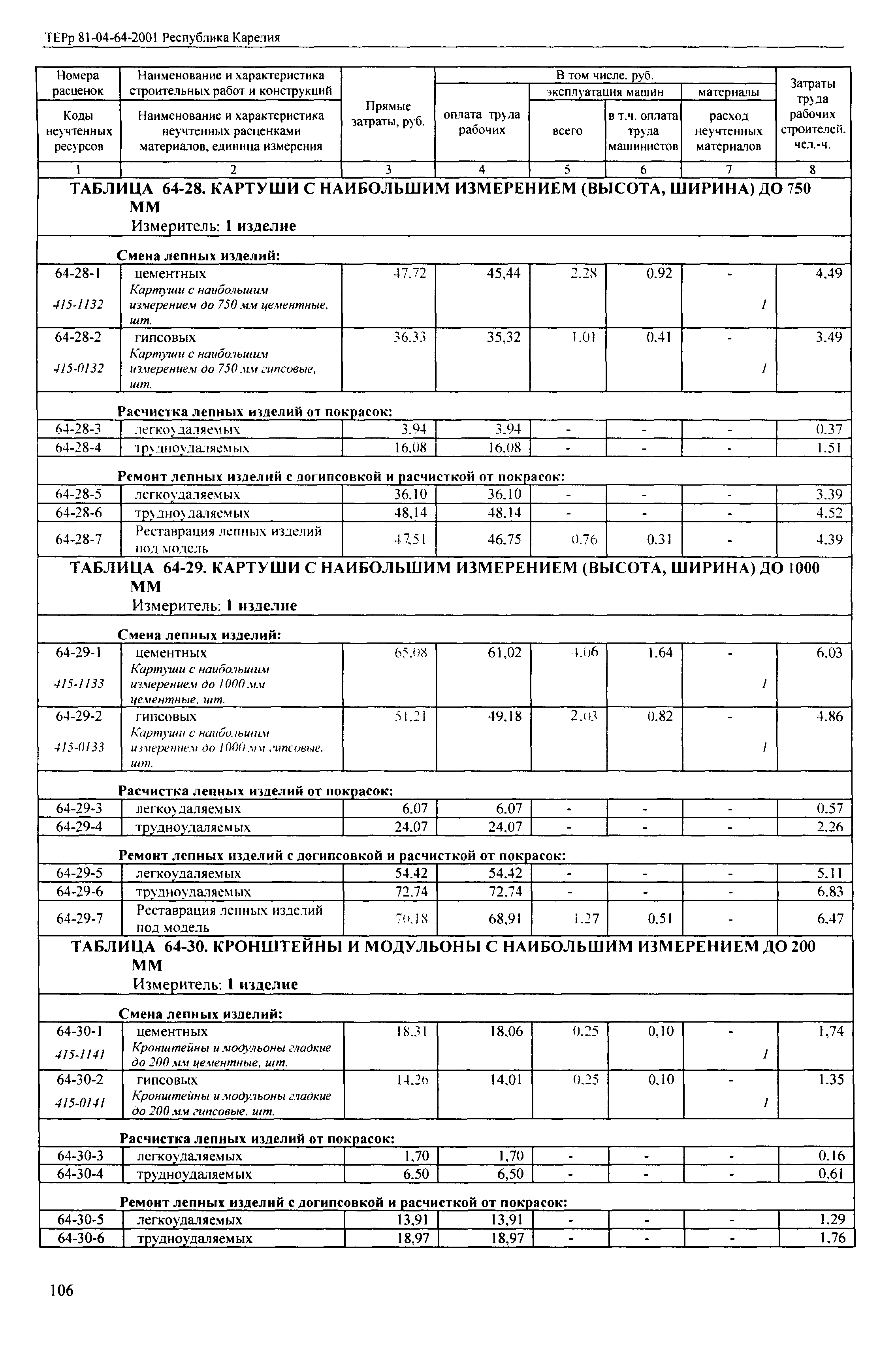 ТЕРр Республика Карелия 2001-64