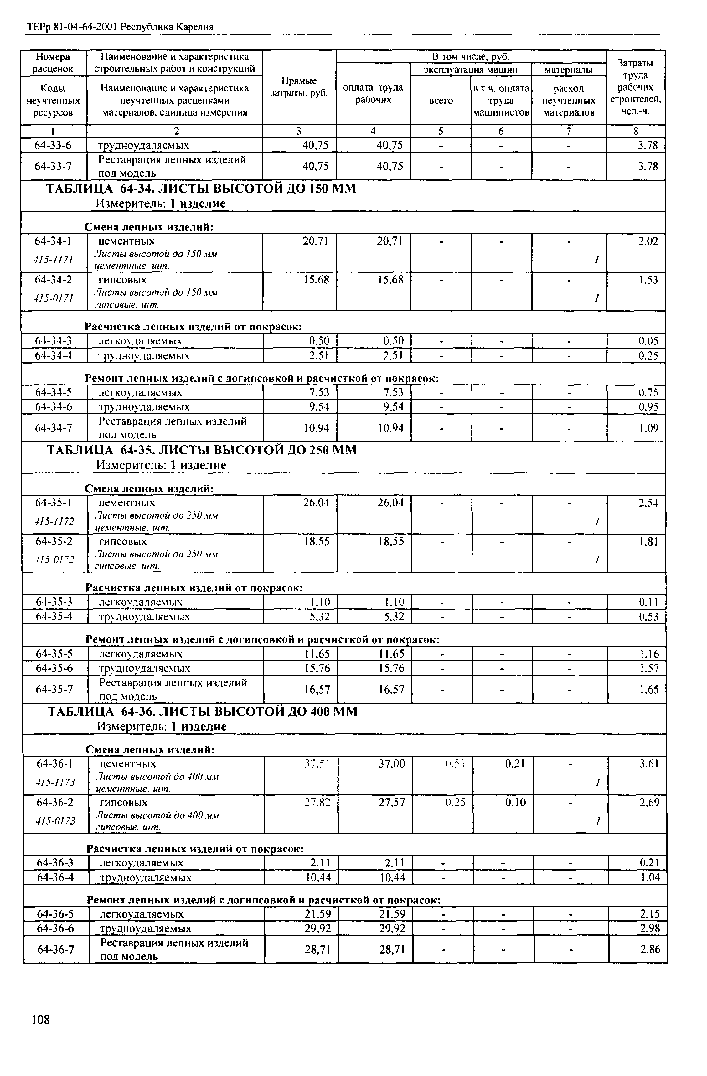 ТЕРр Республика Карелия 2001-64