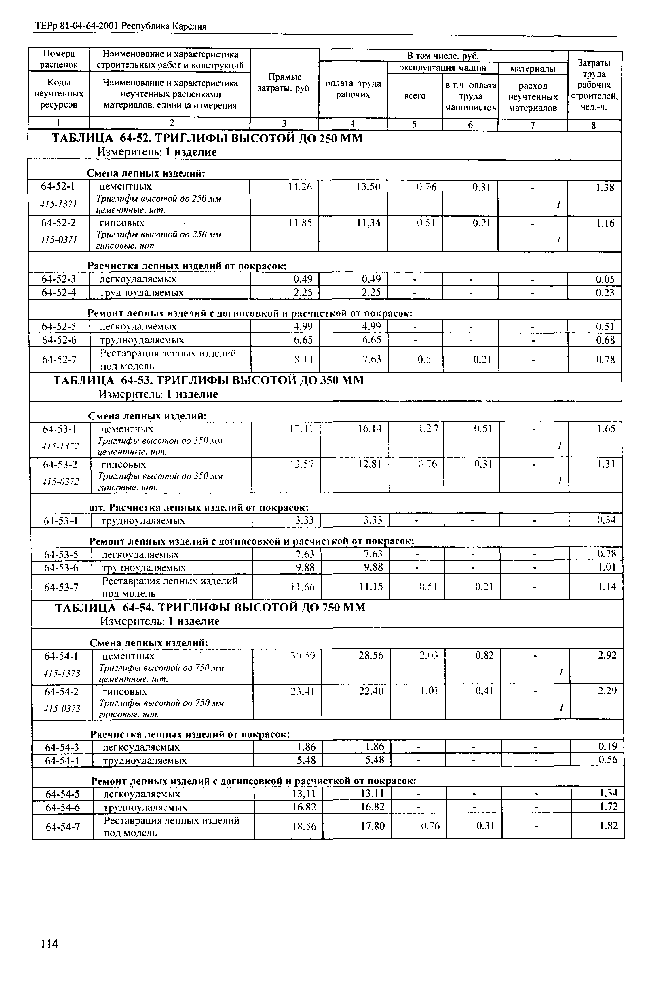 ТЕРр Республика Карелия 2001-64