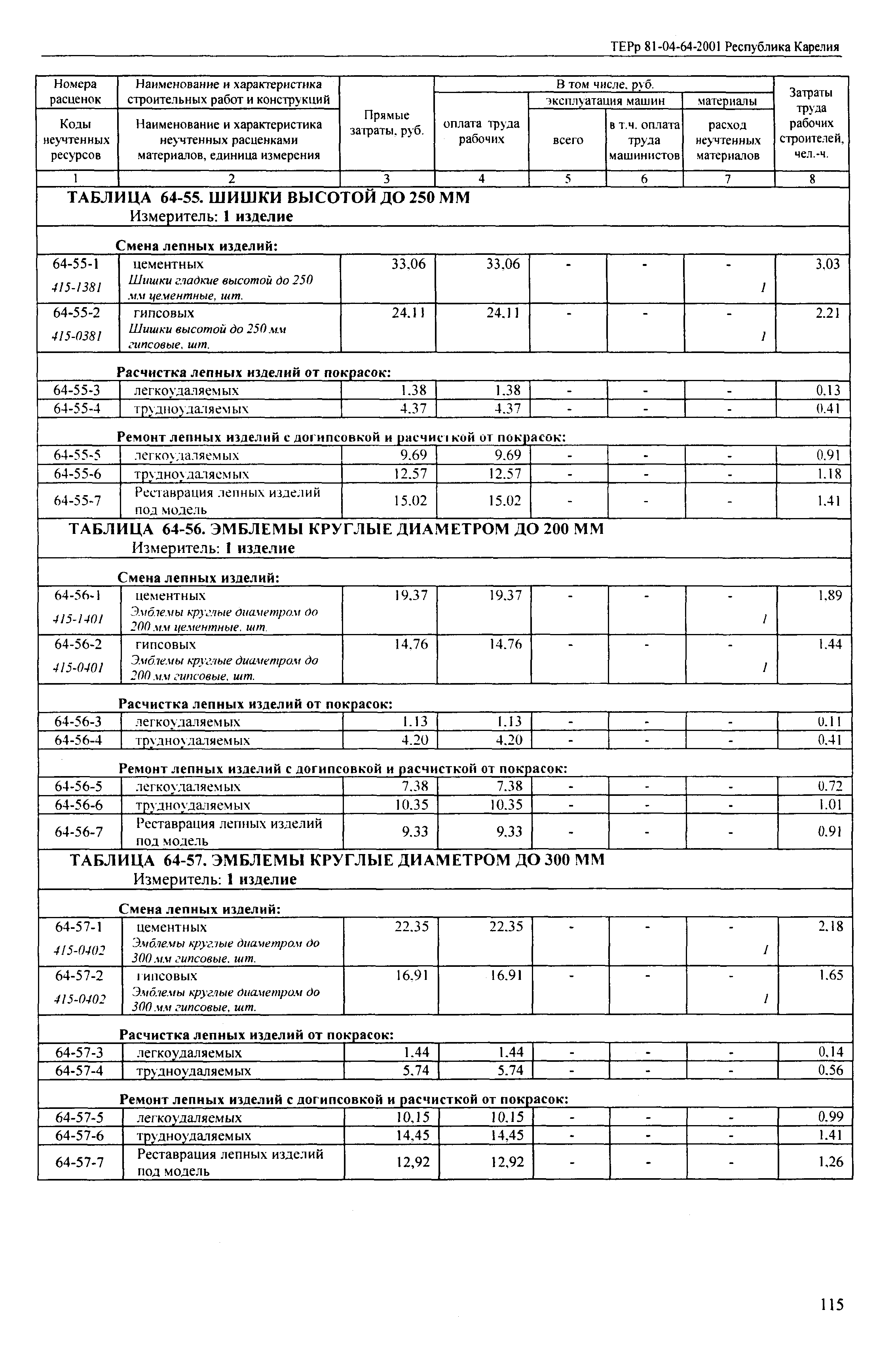 ТЕРр Республика Карелия 2001-64