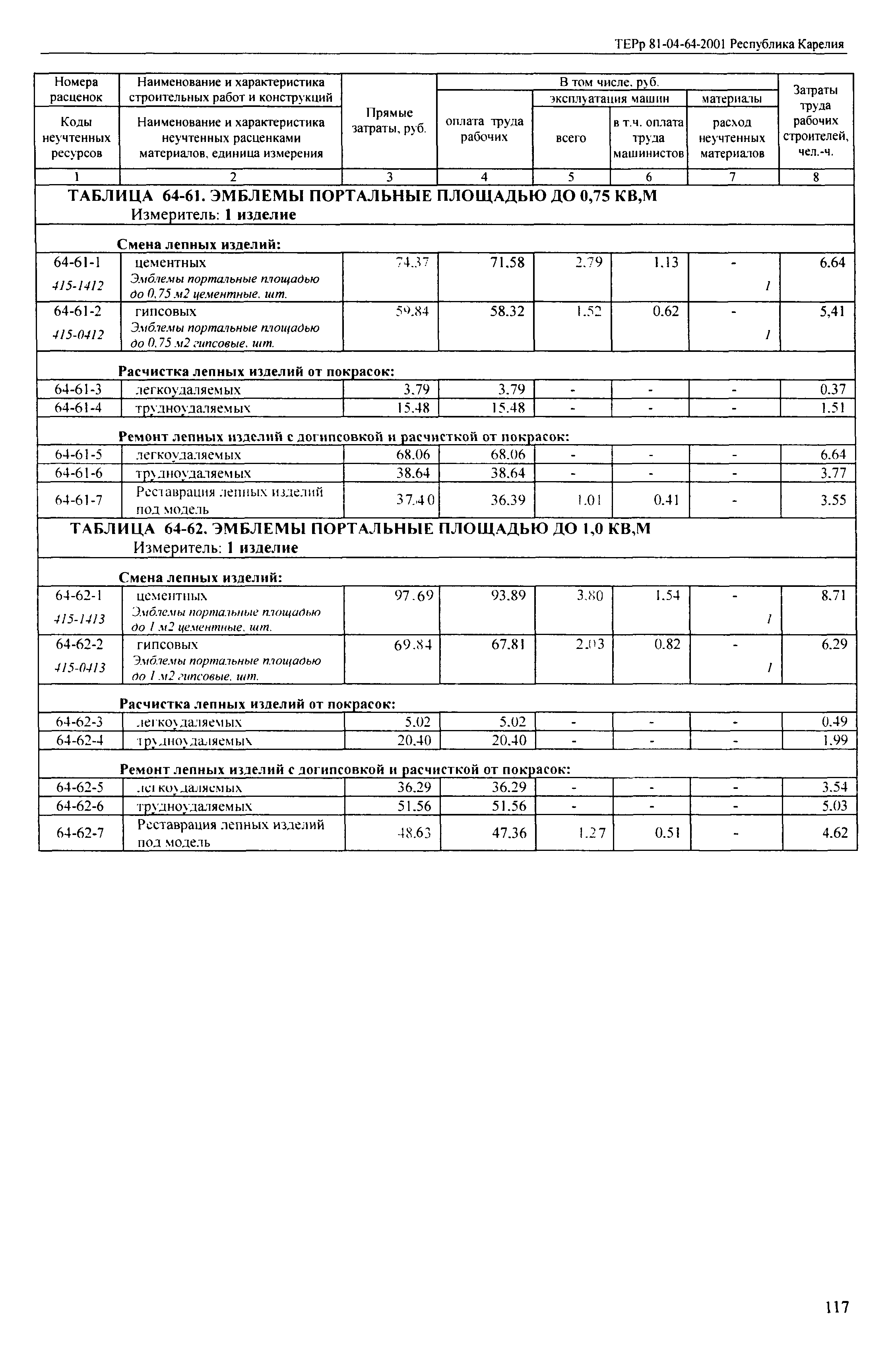 ТЕРр Республика Карелия 2001-64