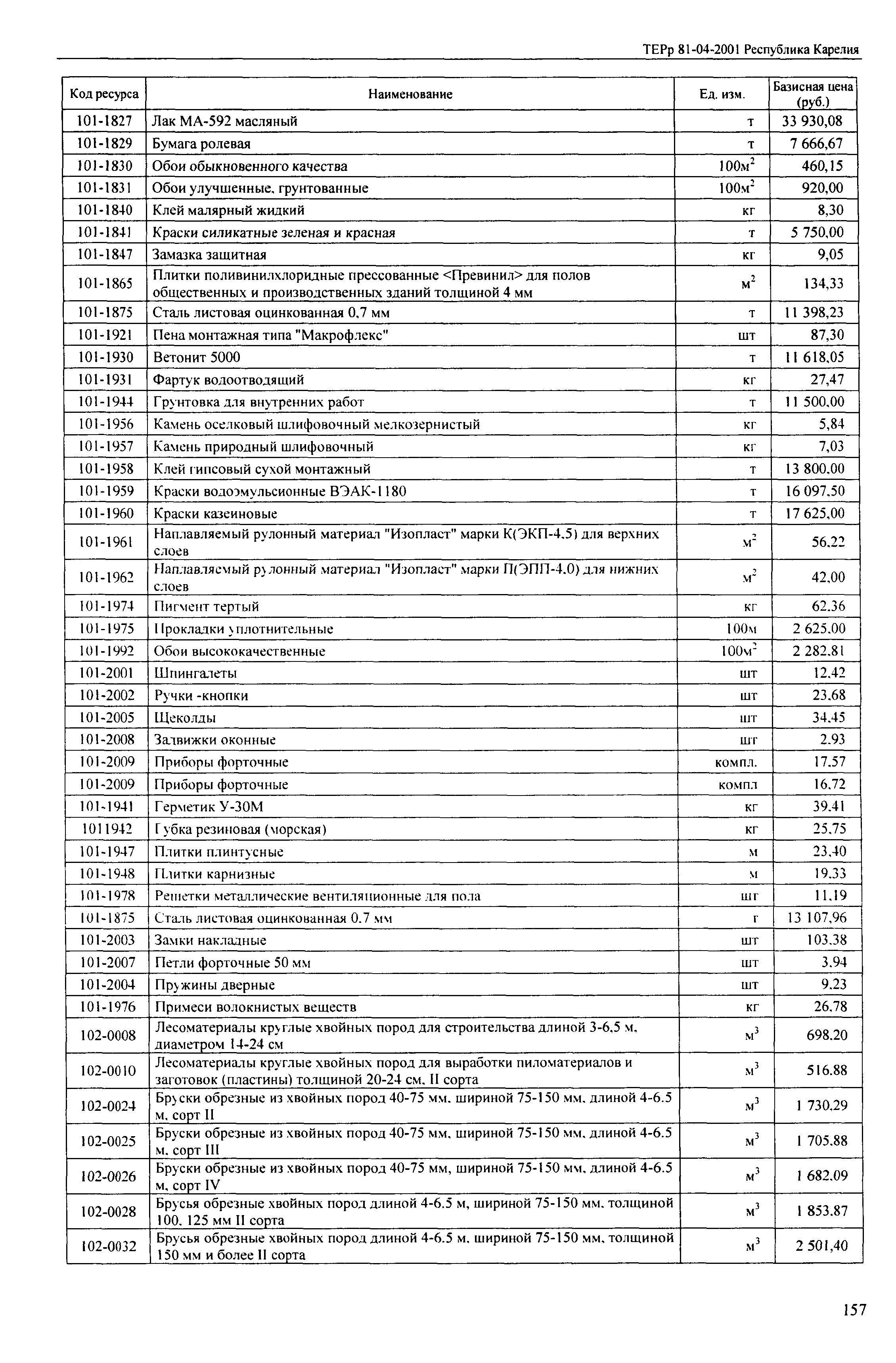 ТЕРр Республика Карелия 2001-64