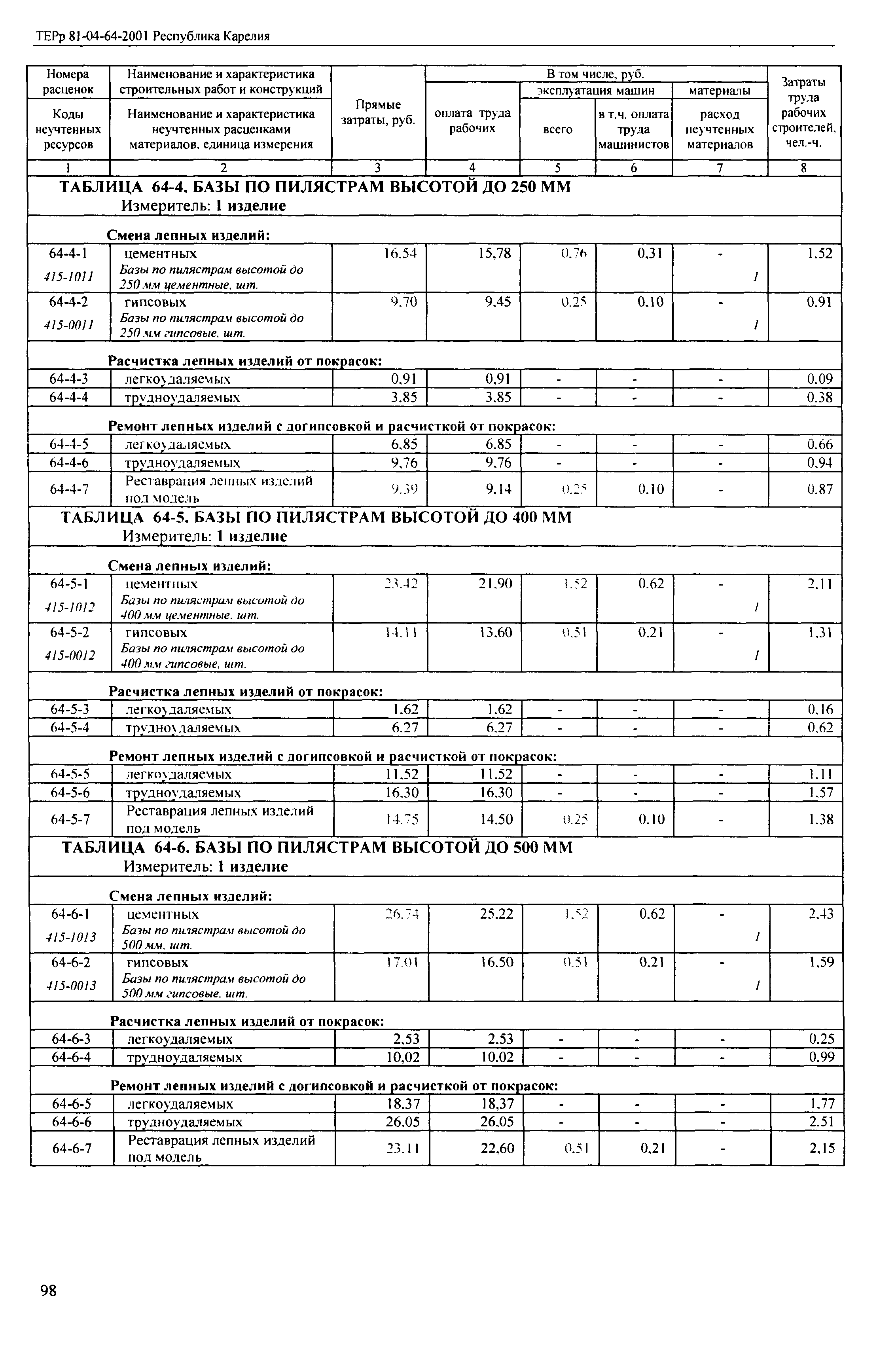 ТЕРр Республика Карелия 2001-64