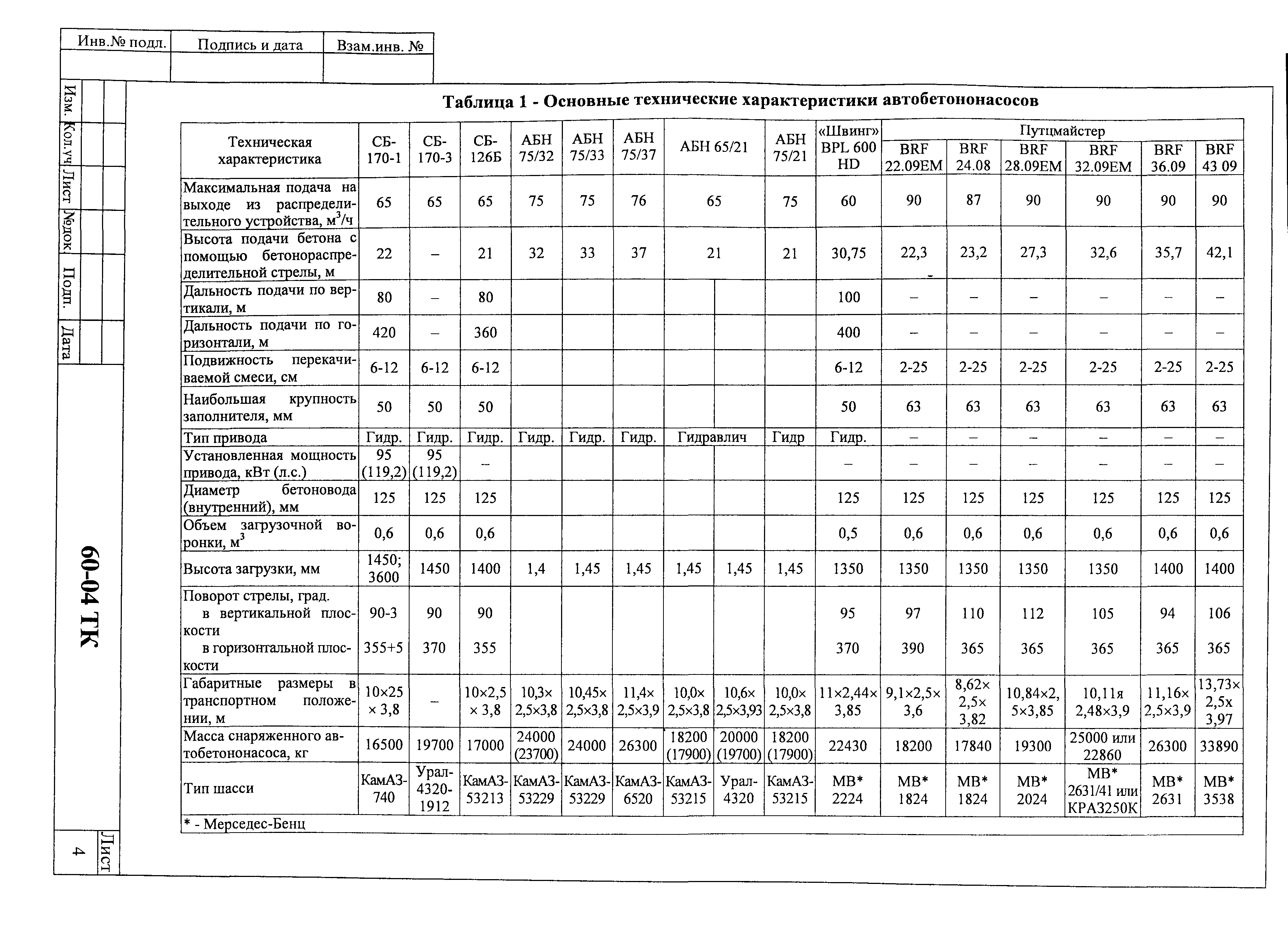 Технологическая карта 60-04 ТК