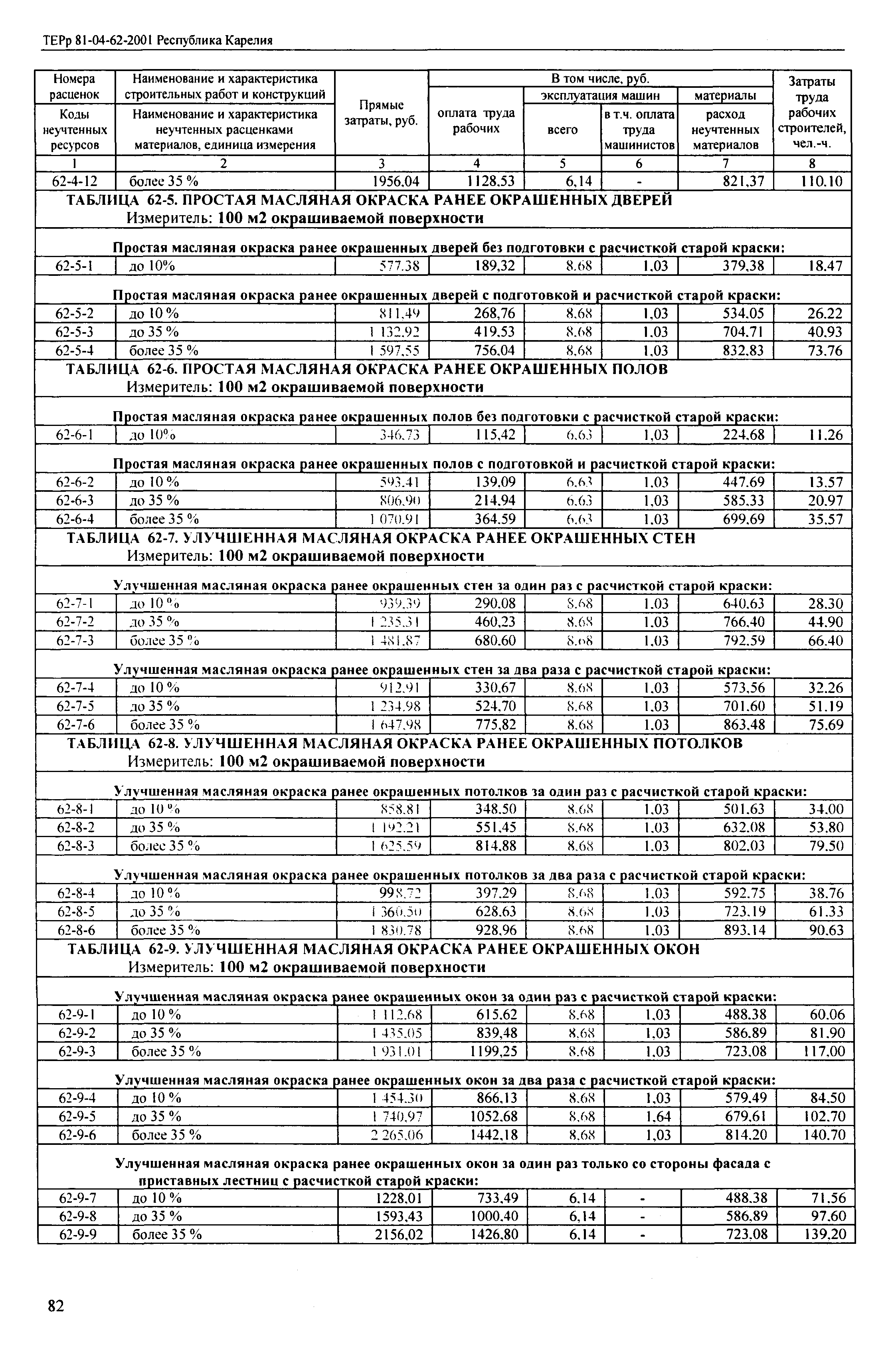 ТЕРр Республика Карелия 2001-62