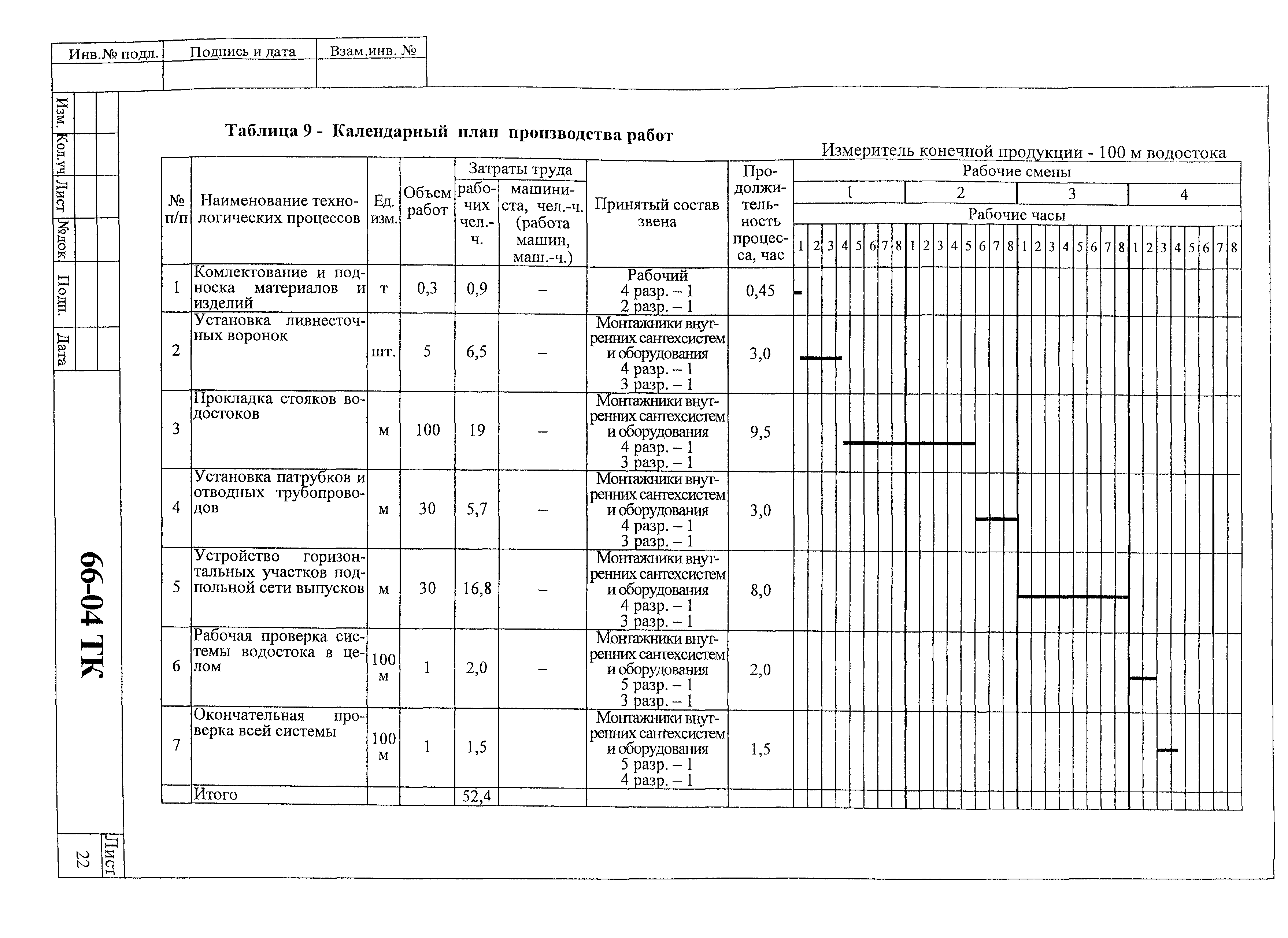 Технологическая карта 66-04 ТК