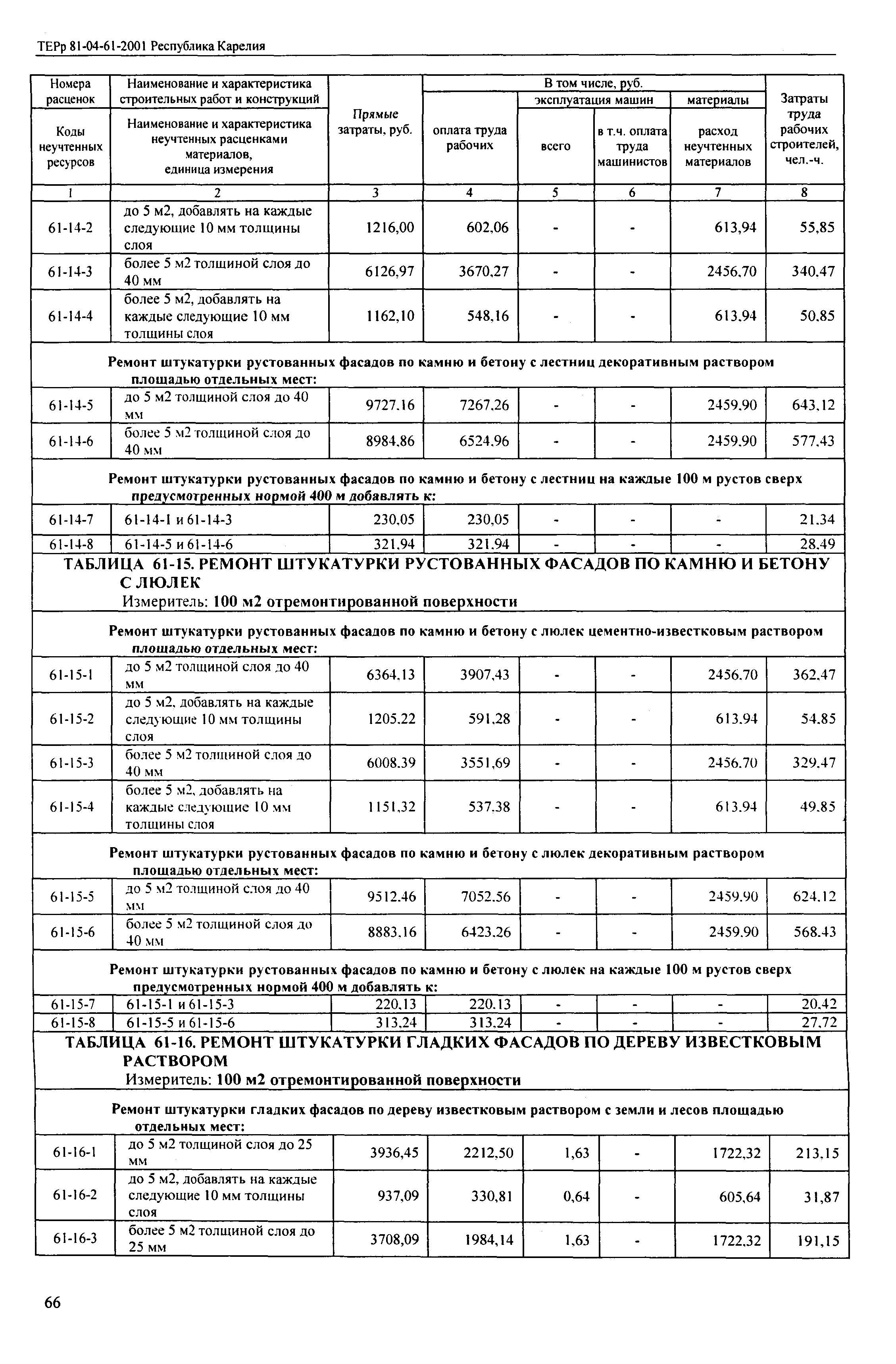 ТЕРр Республика Карелия 2001-61