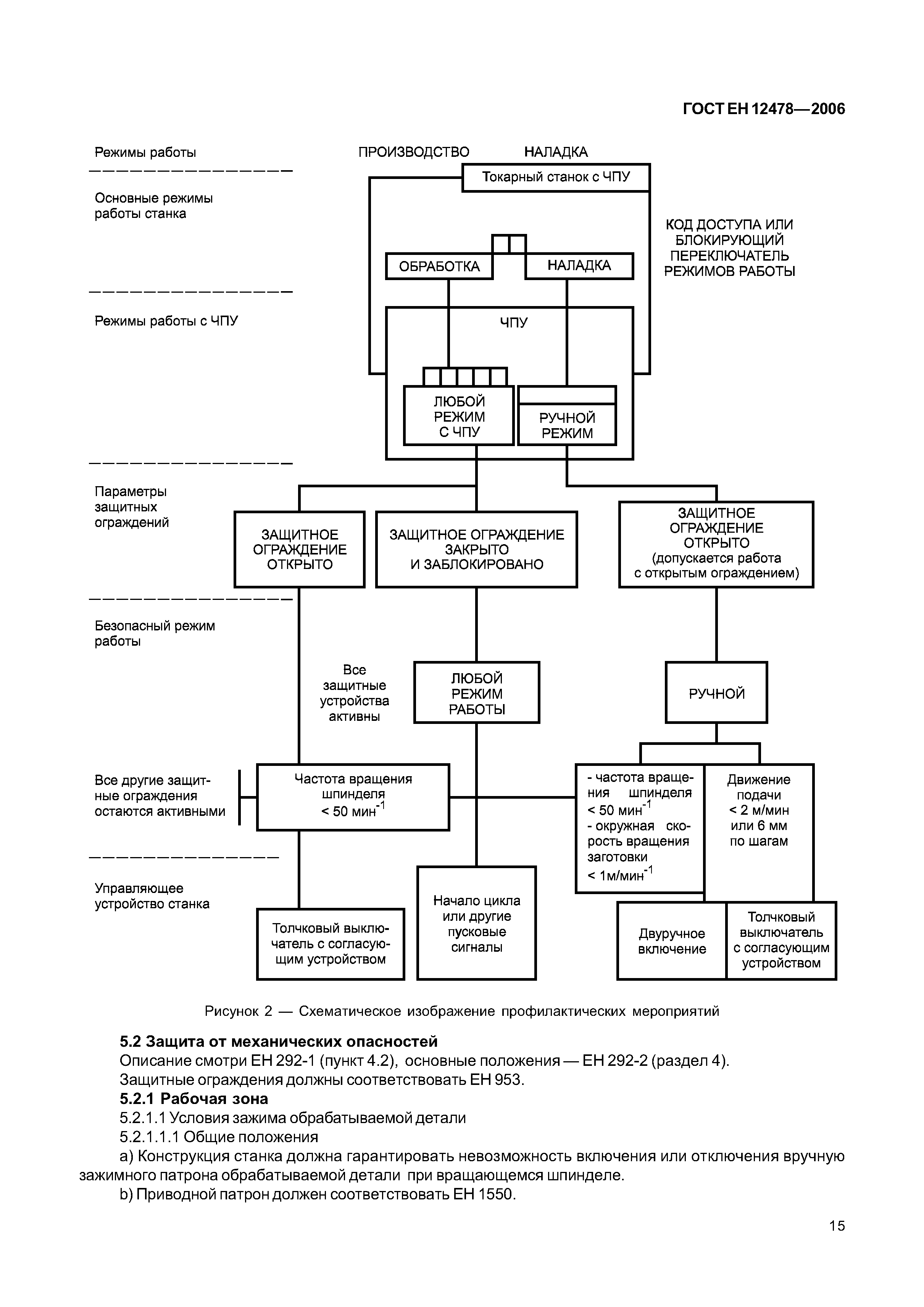 ГОСТ ЕН 12478-2006