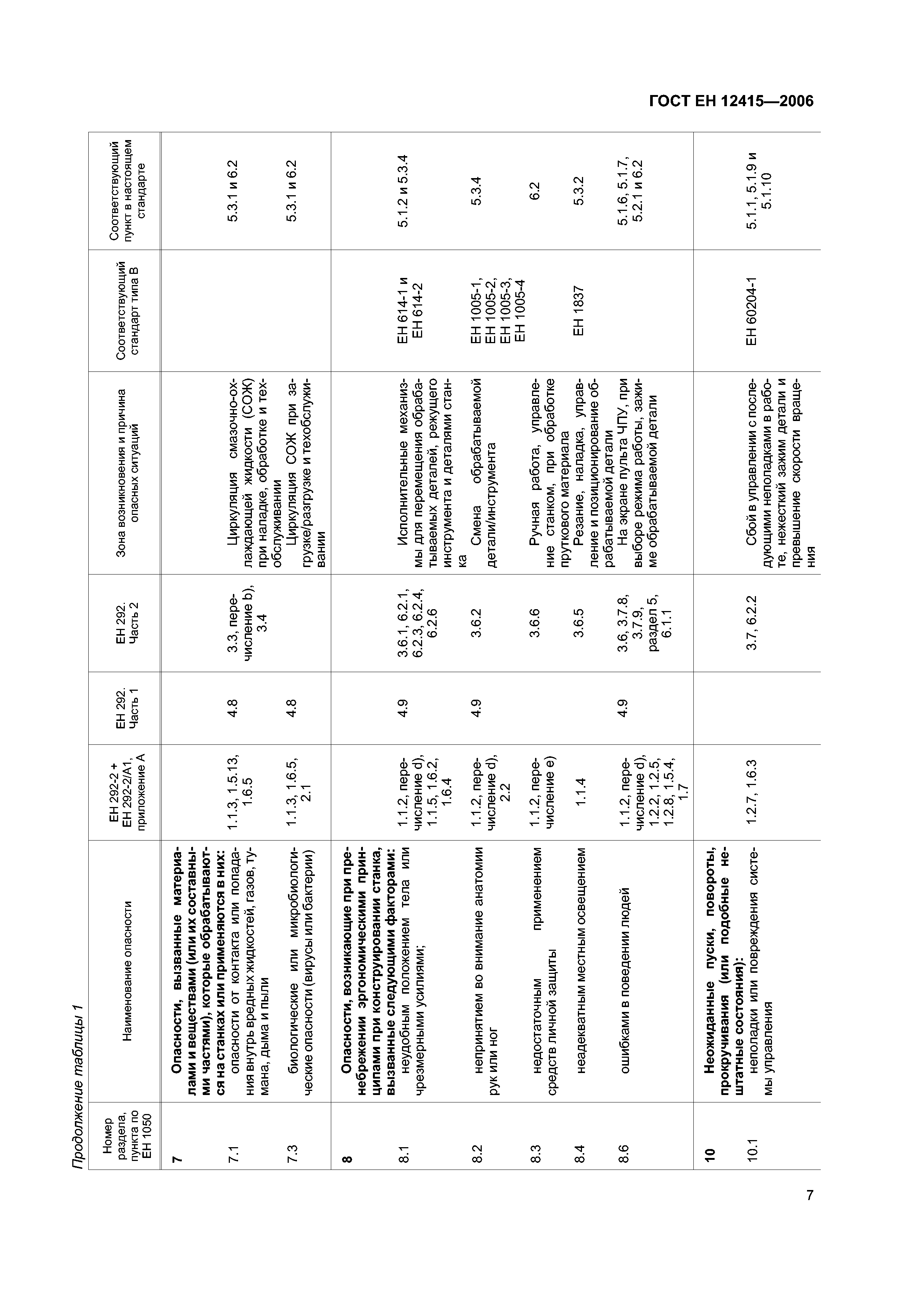 ГОСТ ЕН 12415-2006